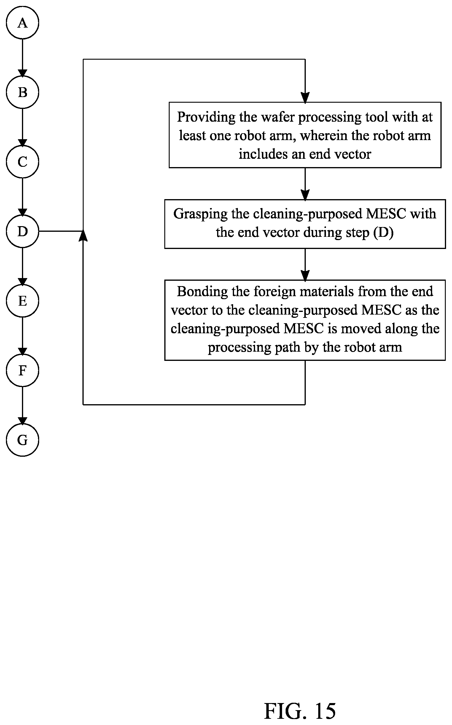 Patent US11772136 Figure 15 – System and method for particle abatement in a wafer processing tool