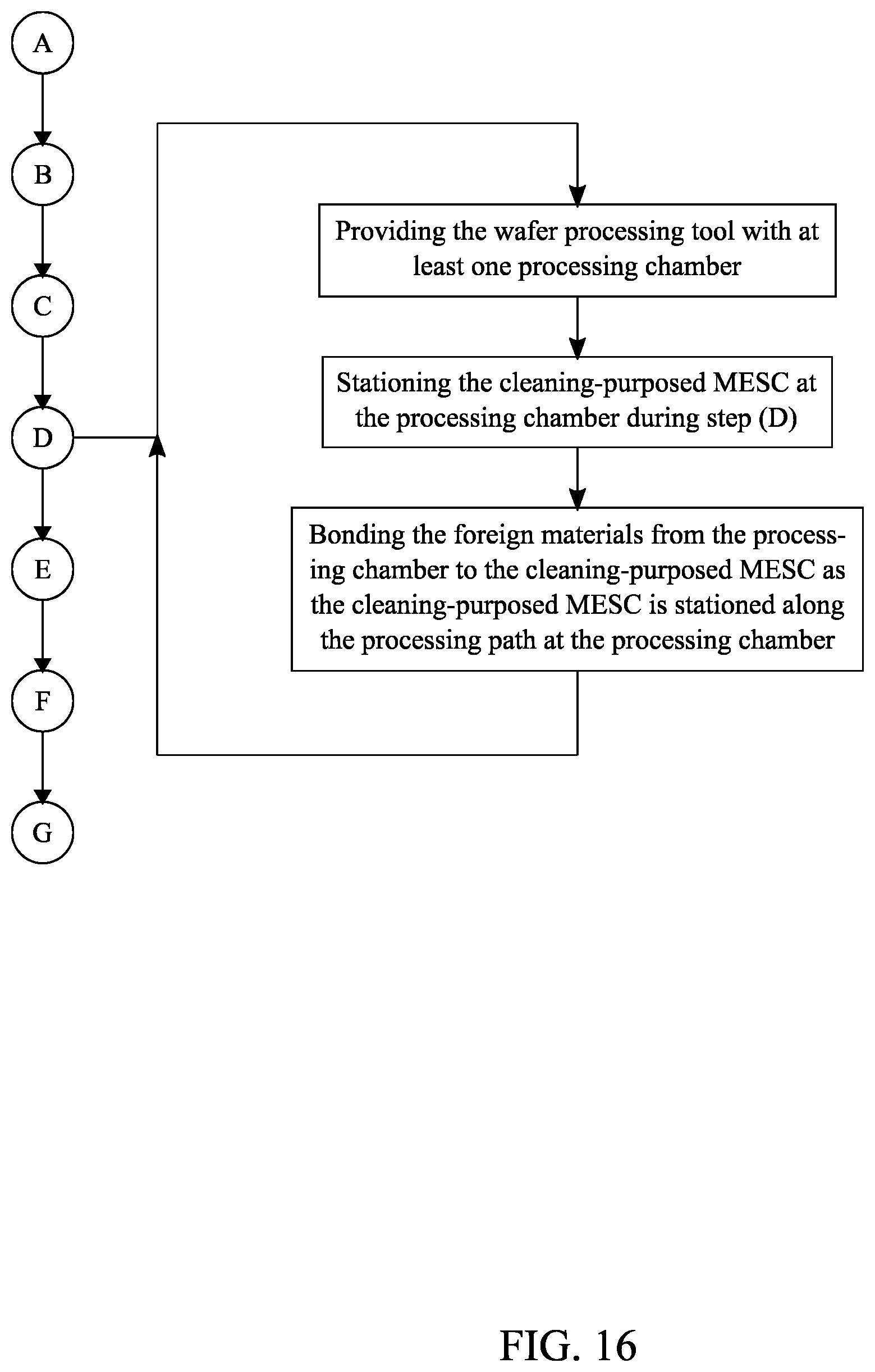 Patent US11772136 Figure 16 – System and method for particle abatement in a wafer processing tool
