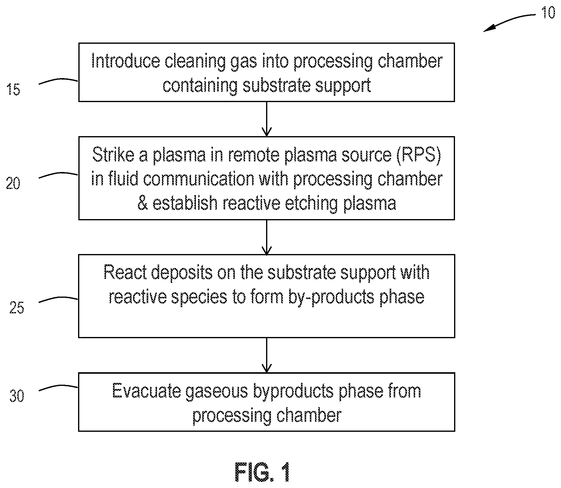 Patent US11772137 Figure 1 – Reactive cleaning of substrate support