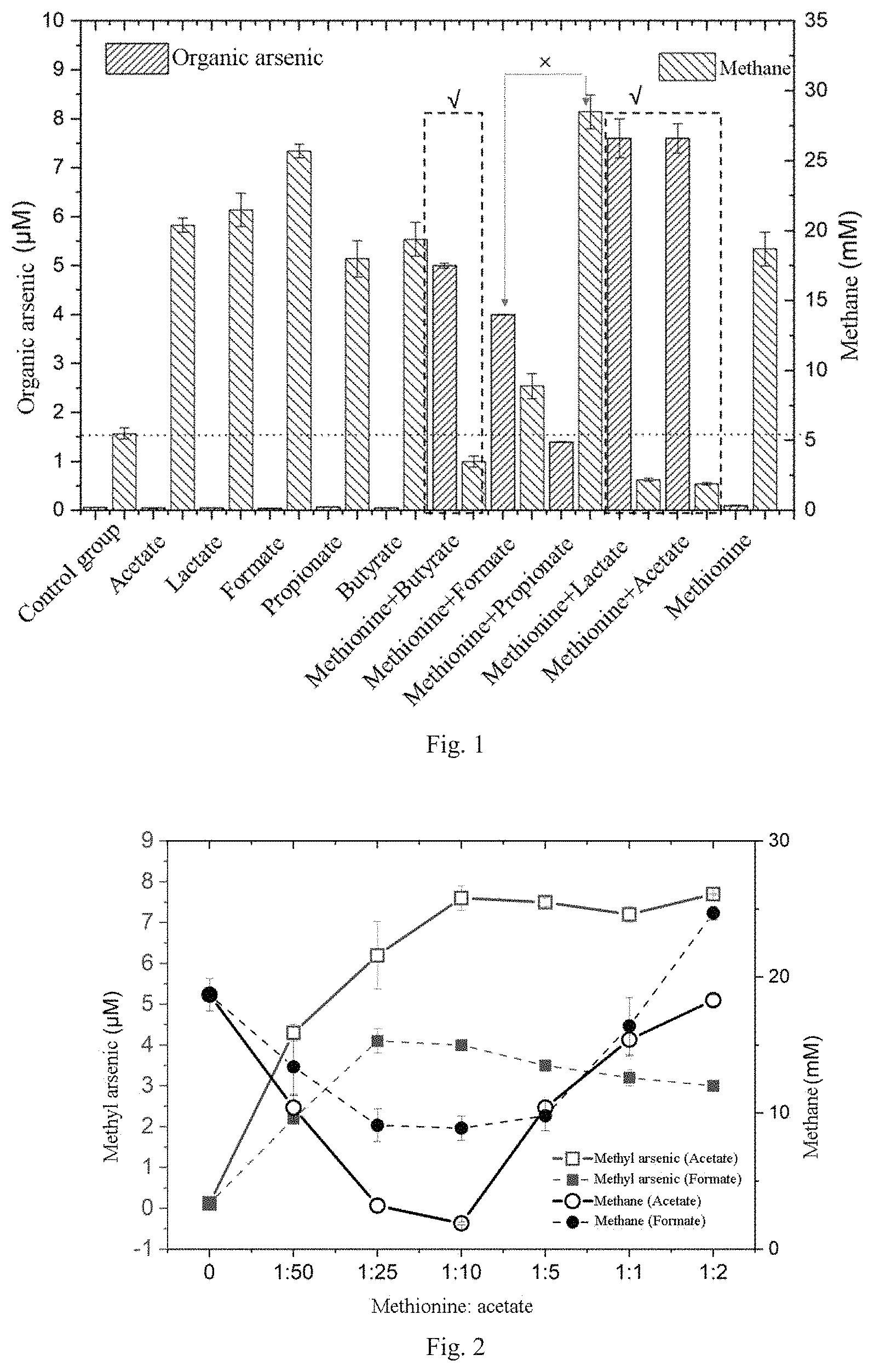 Patent US11772141 — Method for targeted regulation of soil microbes to synchronize heavy metal/metalloid transformation and greenhouse gas emission reduction and use — Figure 1