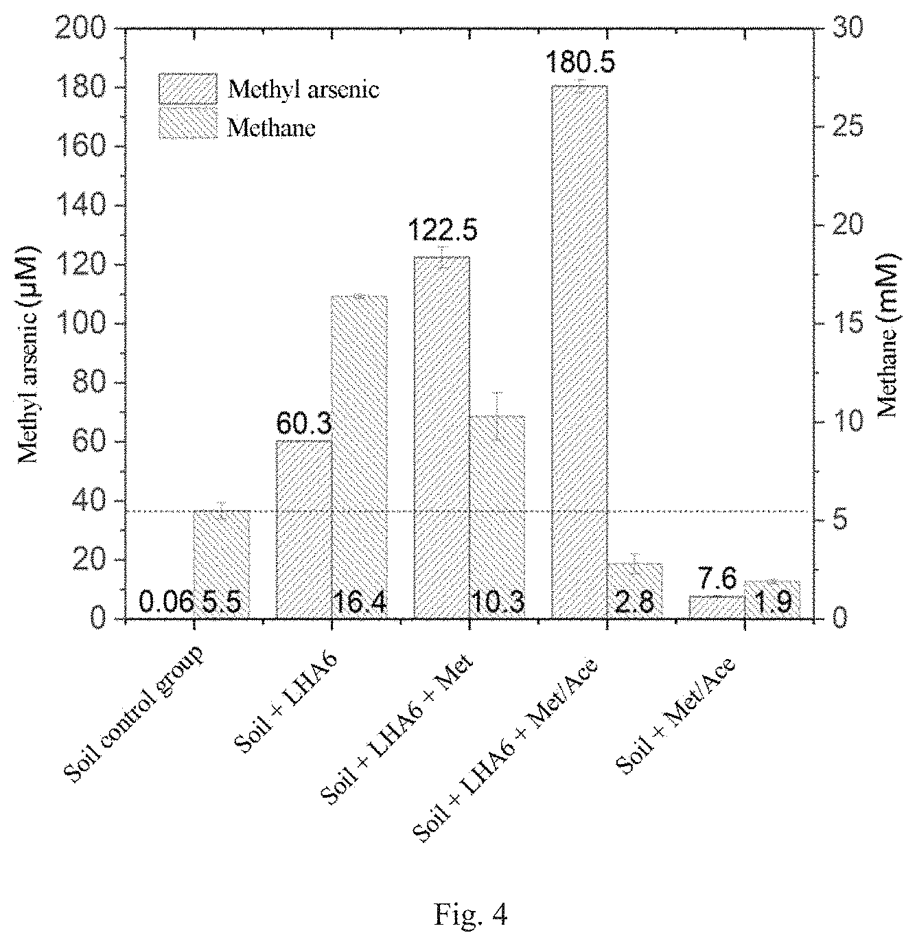 Patent US11772141 Figure 3 – Method for targeted regulation of soil microbes to synchronize heavy metal/metalloid transformation and greenhouse gas emission reduction and use