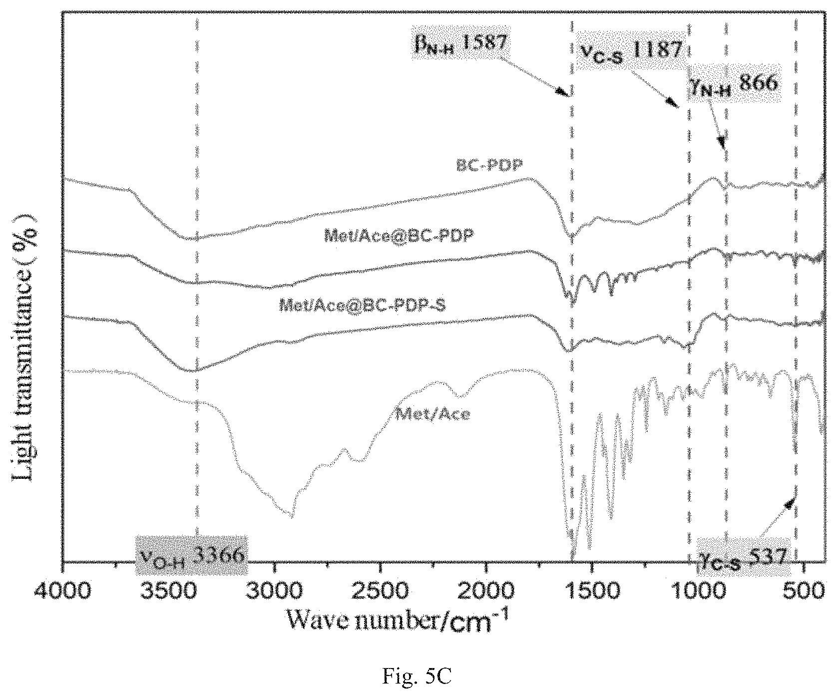 Patent US11772141 Figure 5 – Method for targeted regulation of soil microbes to synchronize heavy metal/metalloid transformation and greenhouse gas emission reduction and use