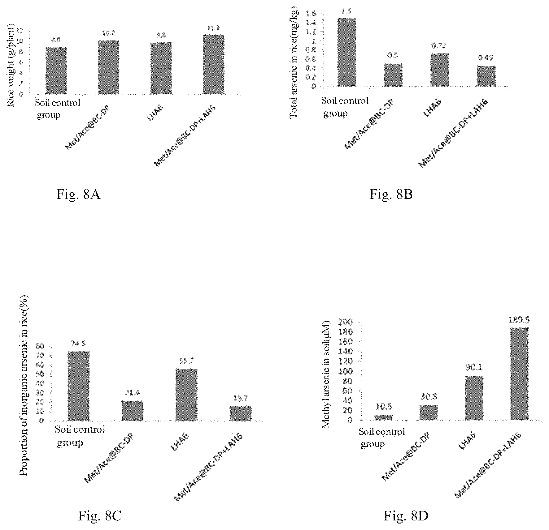 Patent US11772141 Figure 8 – Method for targeted regulation of soil microbes to synchronize heavy metal/metalloid transformation and greenhouse gas emission reduction and use