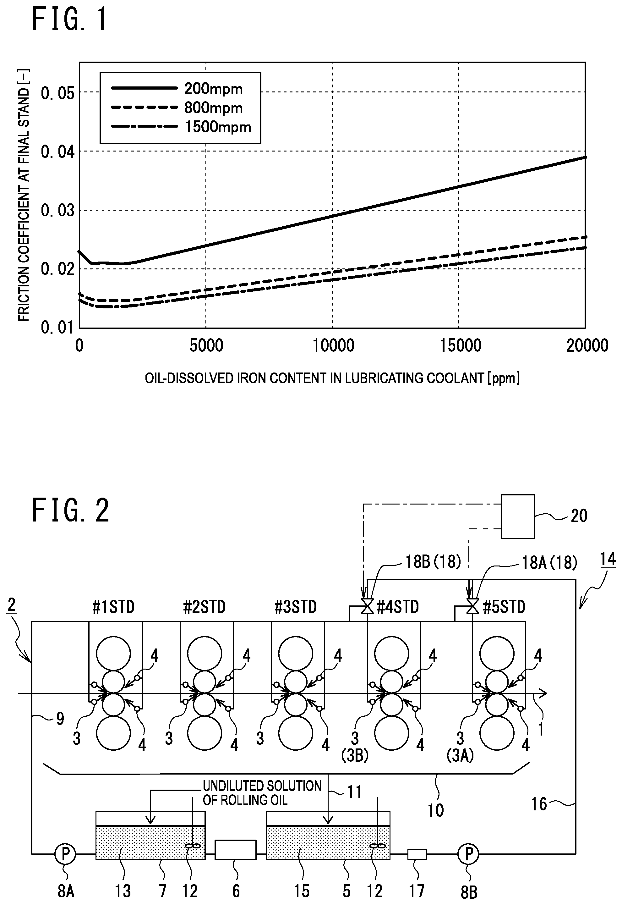 Patent US11772142 Figure 1 – Rolling method, production method for metal sheet, and rolling device