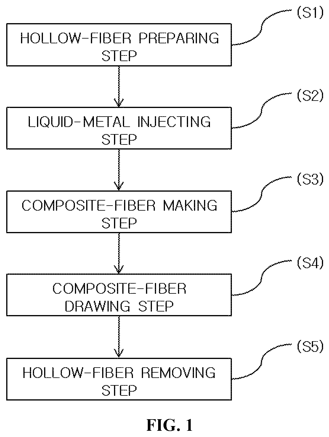 Patent US11772143 Figure 1 – Micro fiber and method of manufacturing same