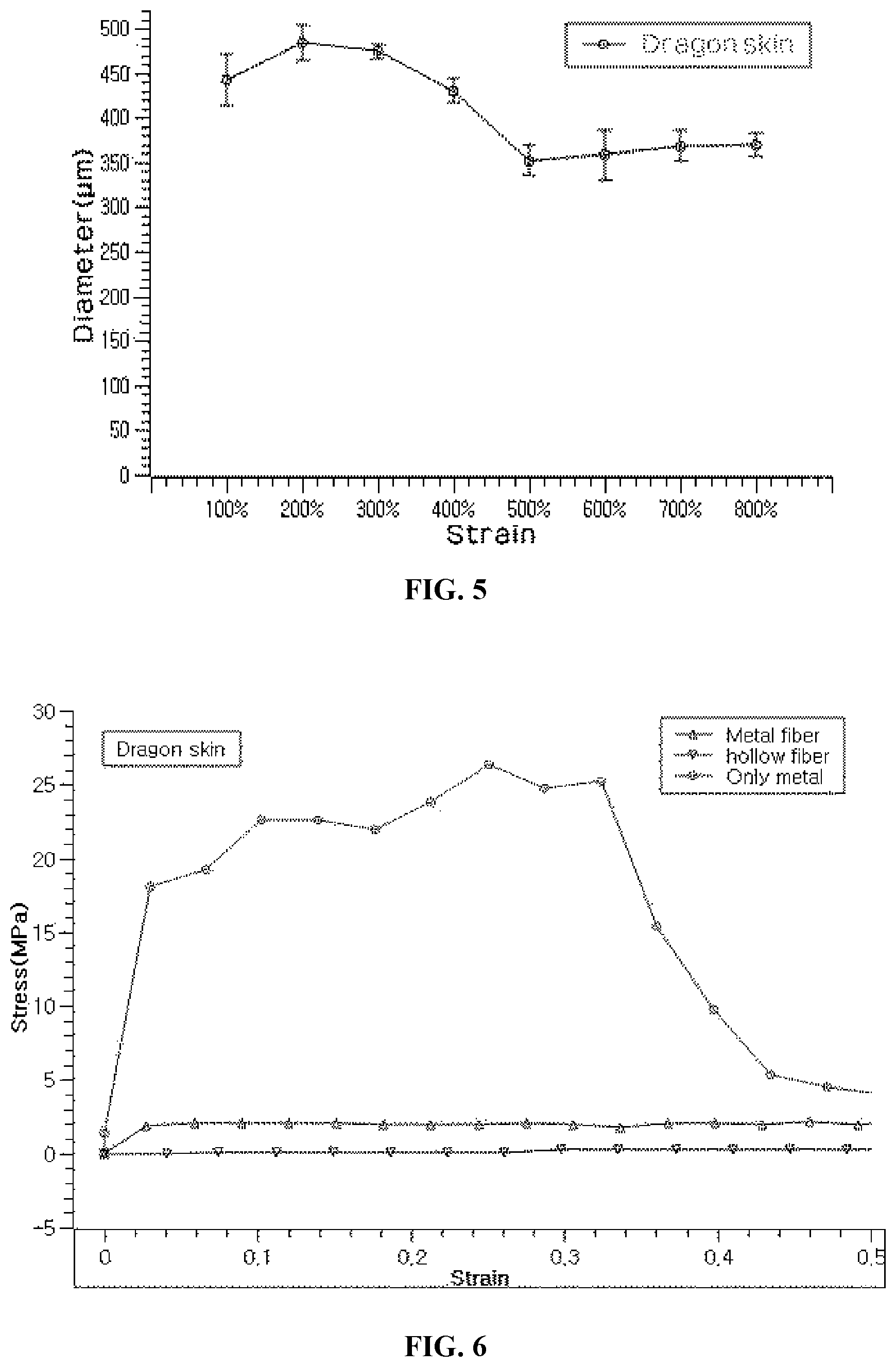 Patent US11772143 Figure 5 – Micro fiber and method of manufacturing same
