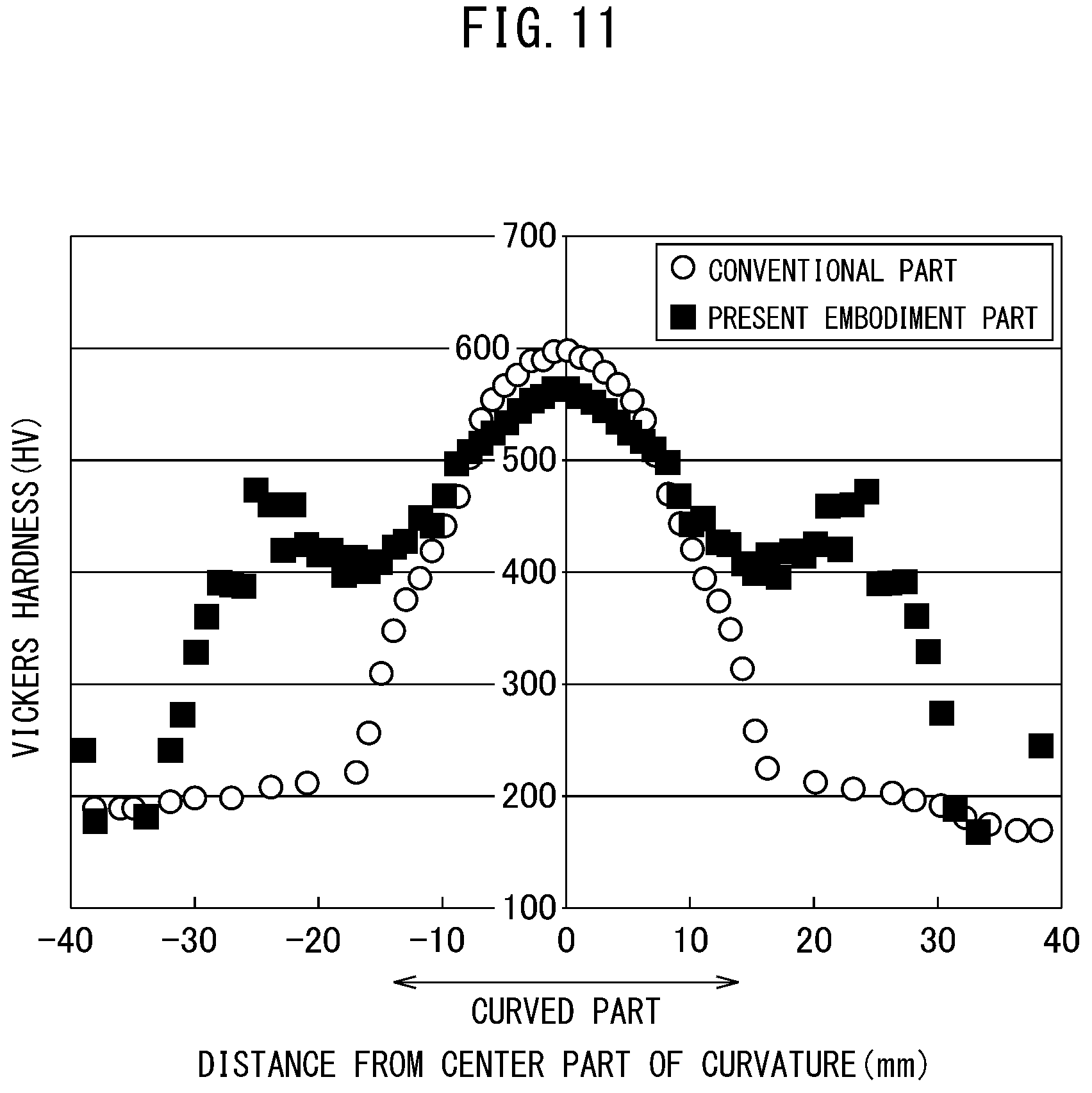 Patent US11772147 Figure 10 – Stretch flanging tool, stretch flanging method using the same, and member with stretch flange