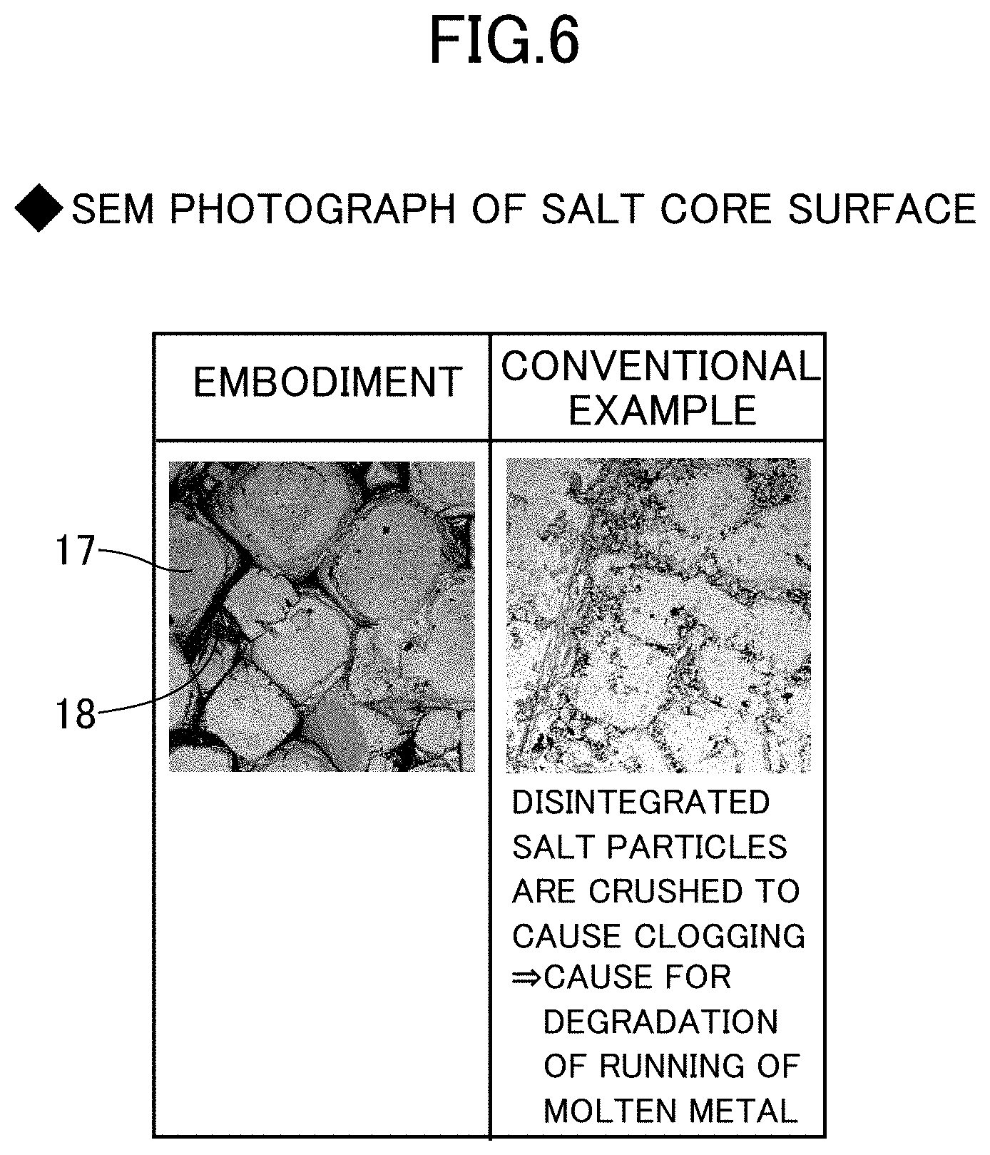 Patent US11772150 Figure 6 – Method for manufacturing cast product using breathable salt core