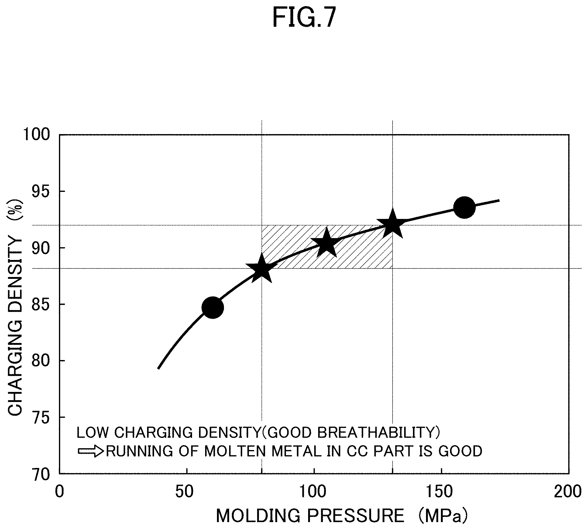 Patent US11772150 Figure 7 – Method for manufacturing cast product using breathable salt core
