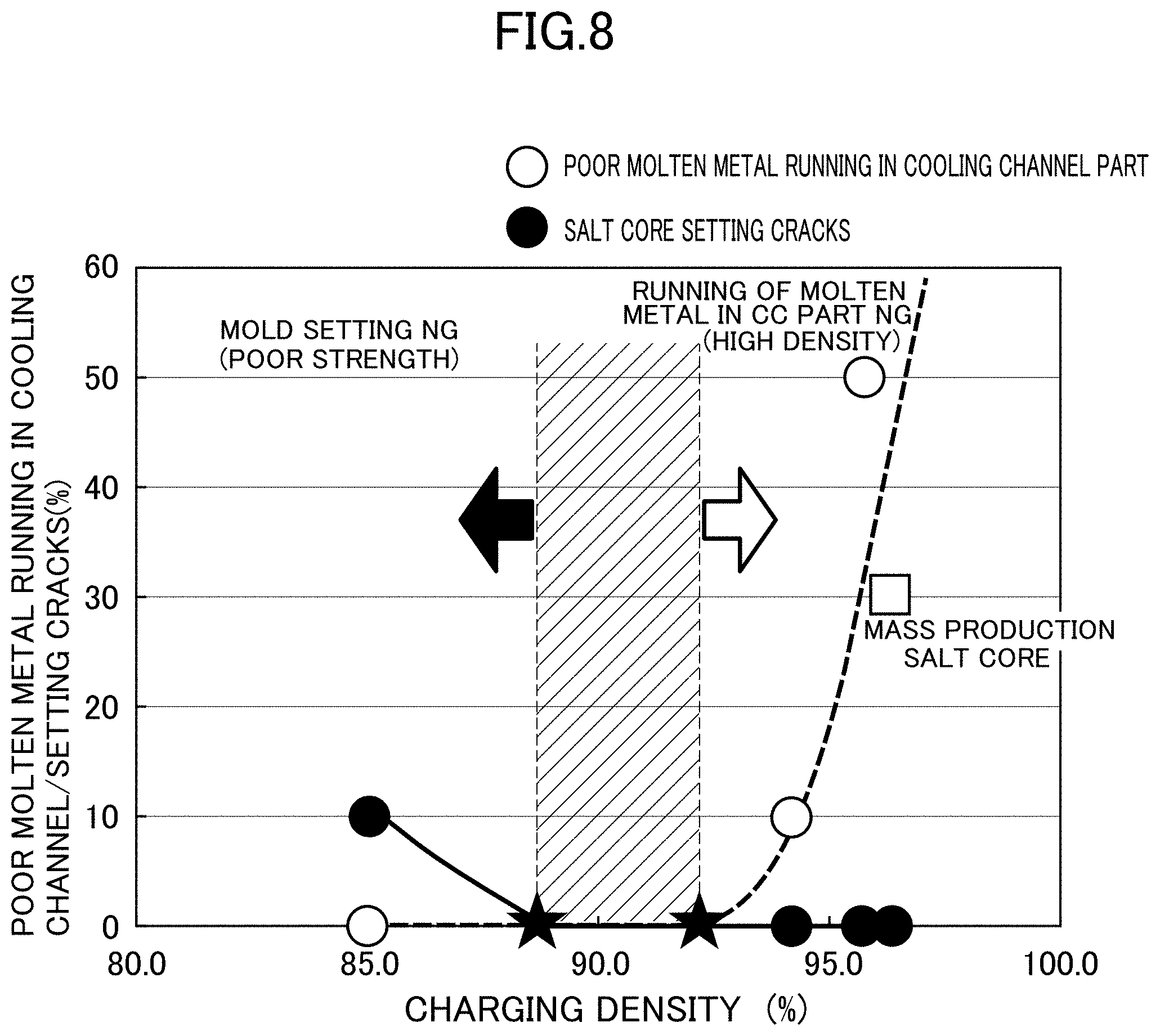 Patent US11772150 Figure 8 – Method for manufacturing cast product using breathable salt core