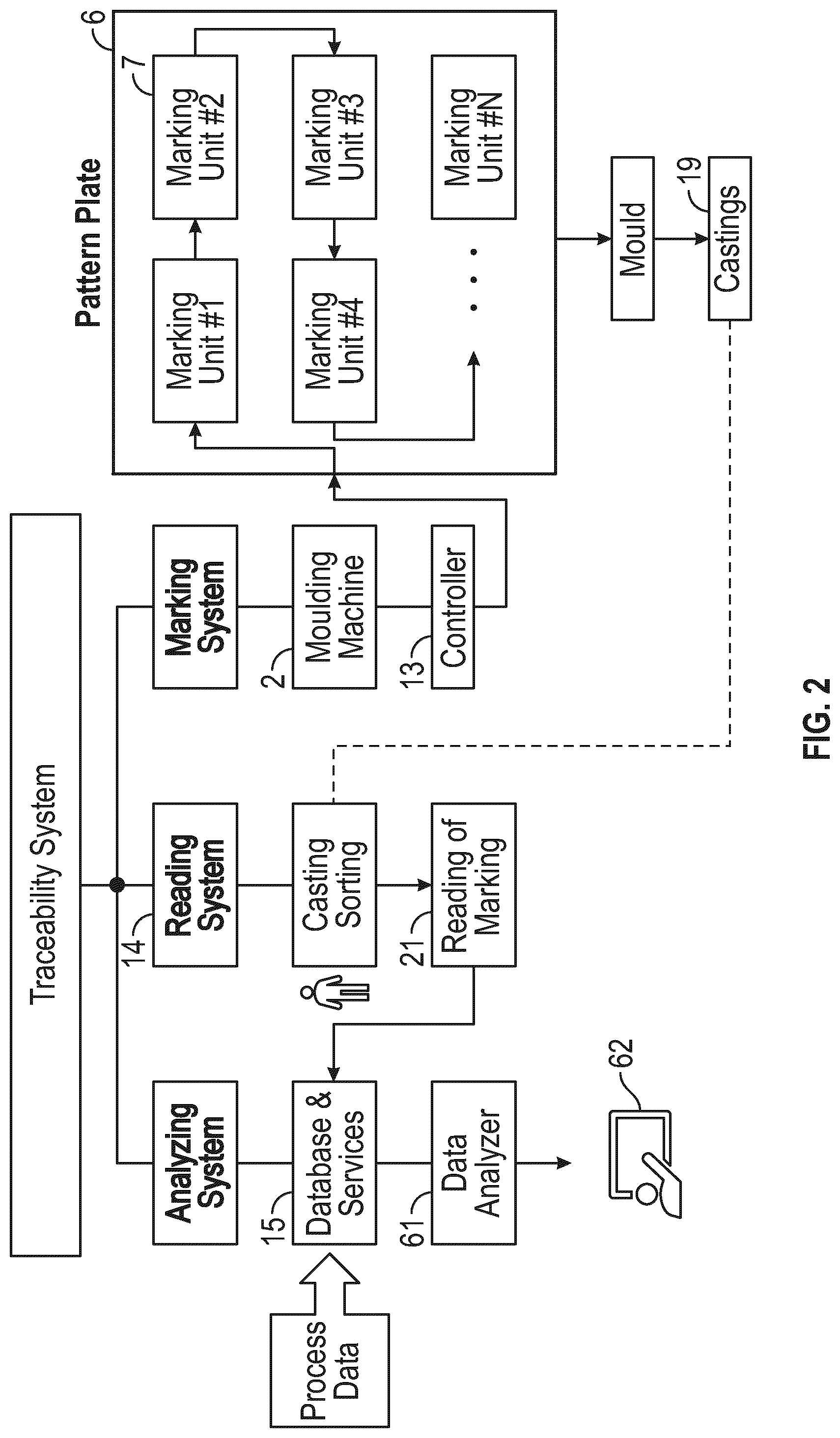 Patent US11772151 Figure 2 – Foundry production line and method of operating such foundry production line