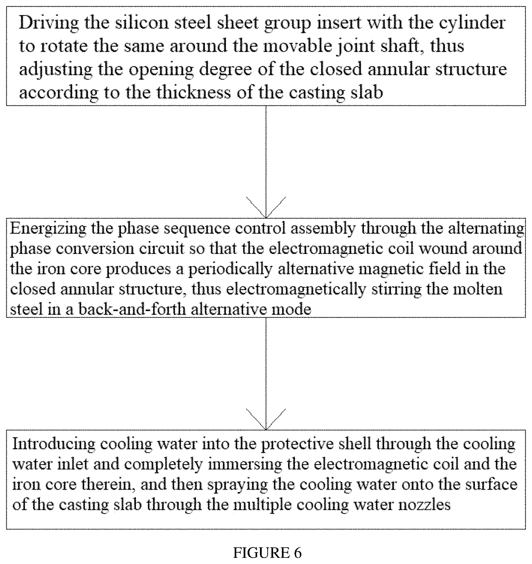 Patent US11772153 Figure 4 – Electromagnetic stirring device and method for secondary cooling zone during slab continuous casting
