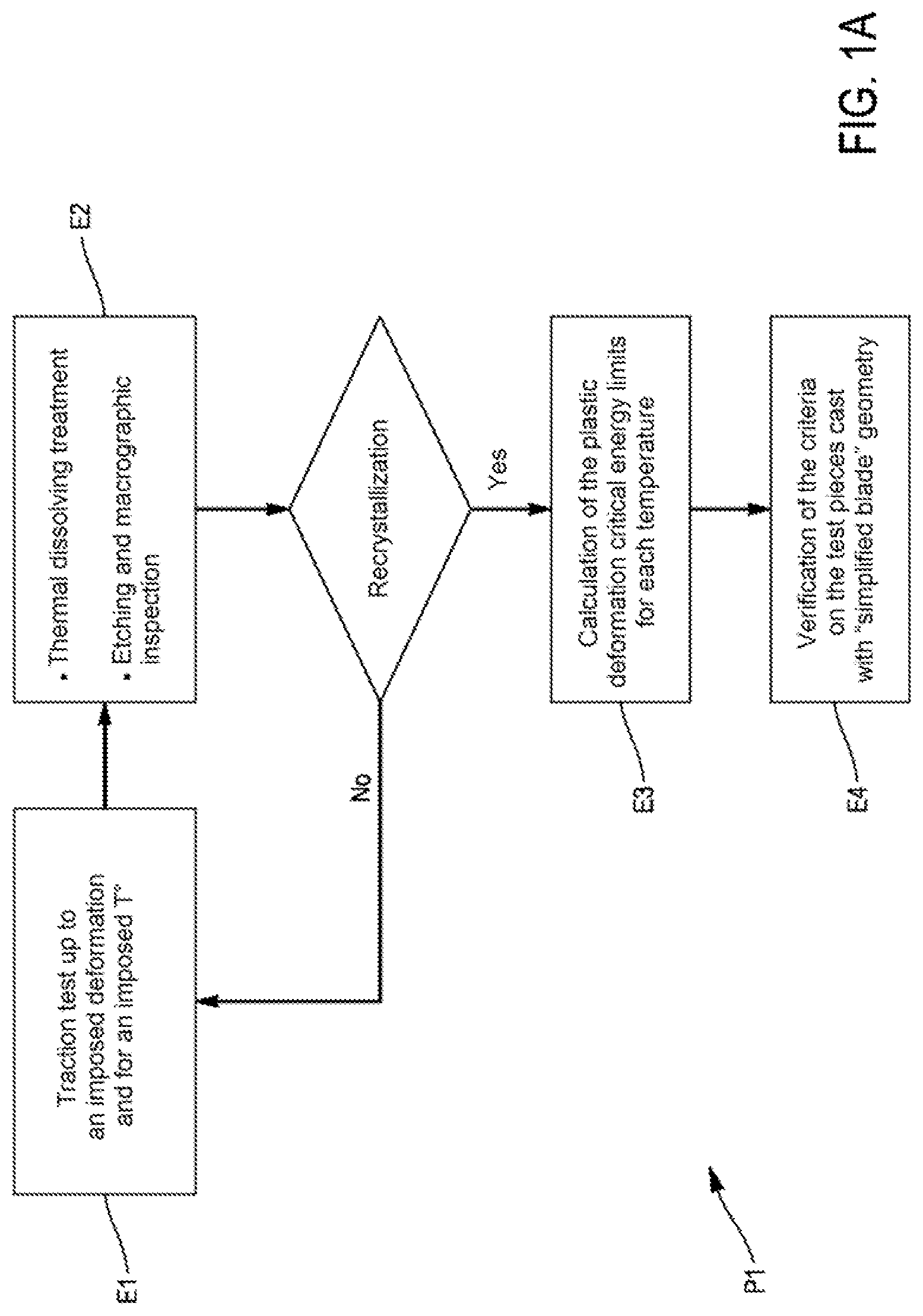 Patent US11772155 Figure 1 – Method for manufacturing a metal workpiece limiting the appearance of recrystallized grains in said workpiece