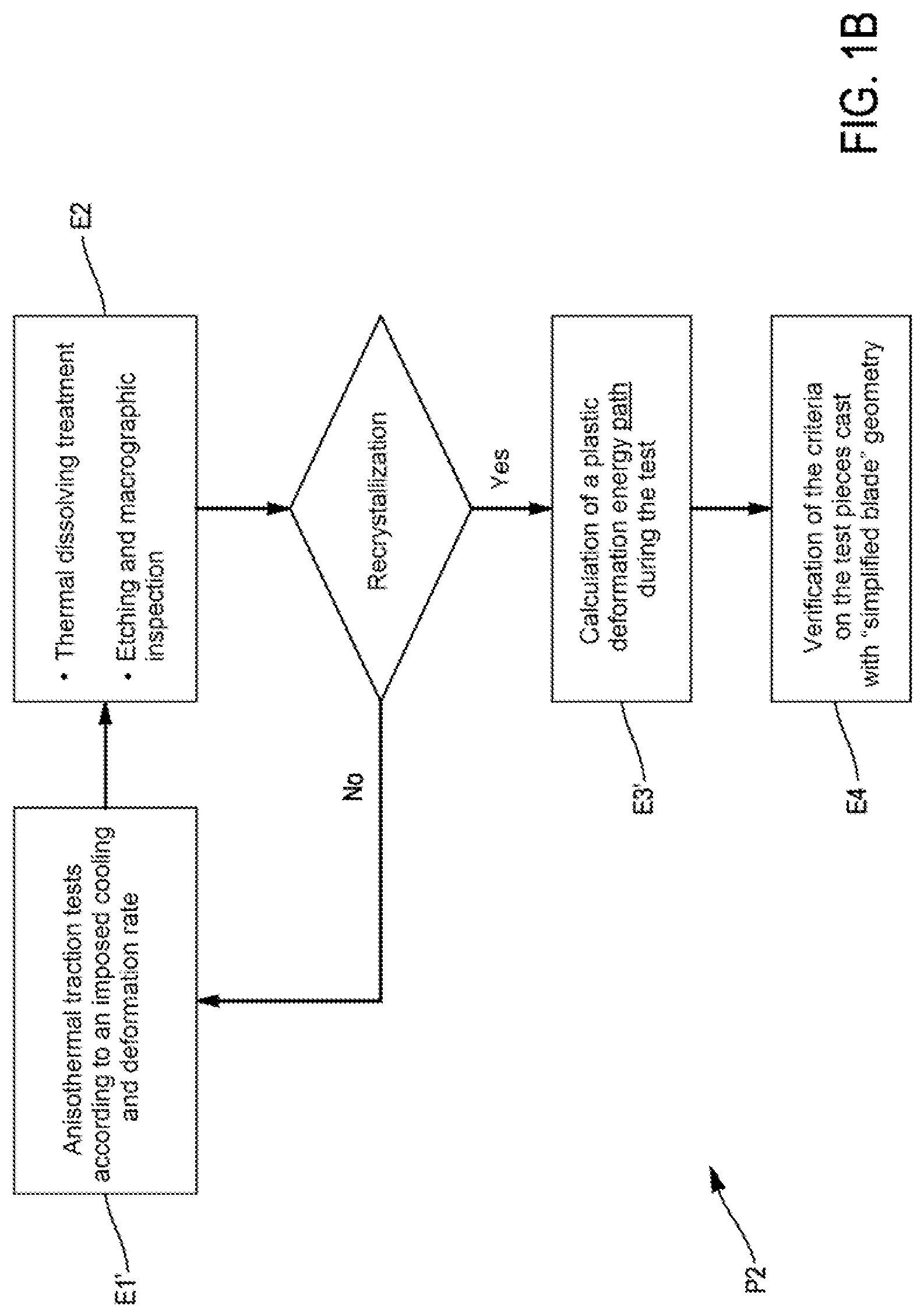Patent US11772155 Figure 2 – Method for manufacturing a metal workpiece limiting the appearance of recrystallized grains in said workpiece