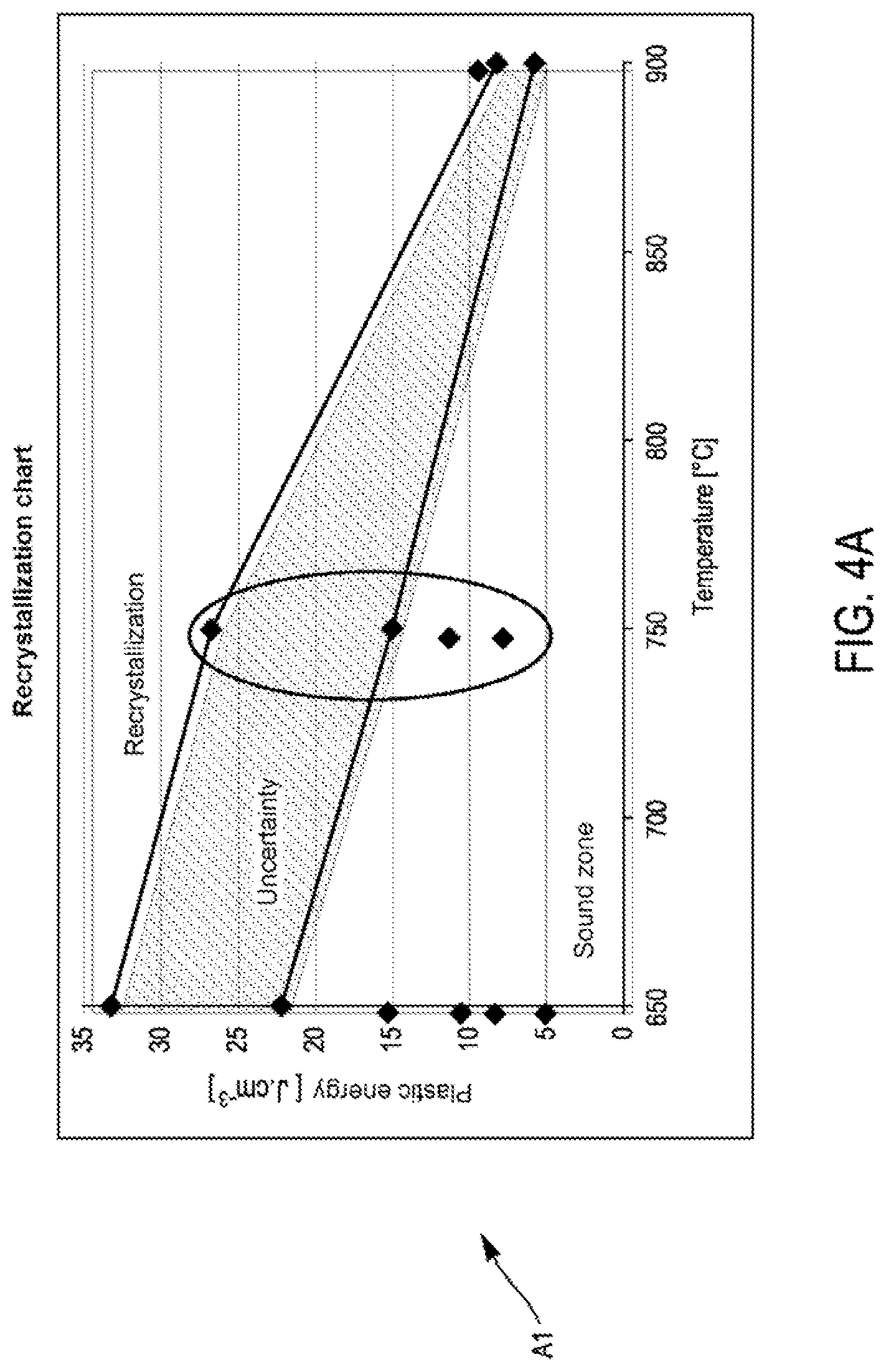 Patent US11772155 Figure 6 – Method for manufacturing a metal workpiece limiting the appearance of recrystallized grains in said workpiece