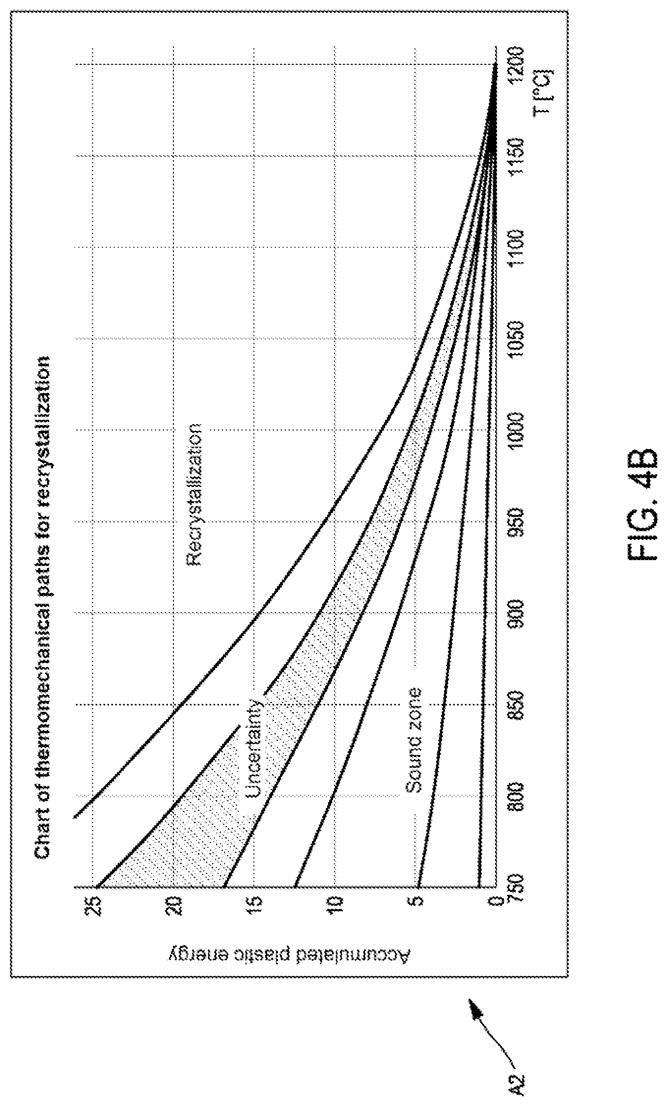 Patent US11772155 Figure 7 – Method for manufacturing a metal workpiece limiting the appearance of recrystallized grains in said workpiece