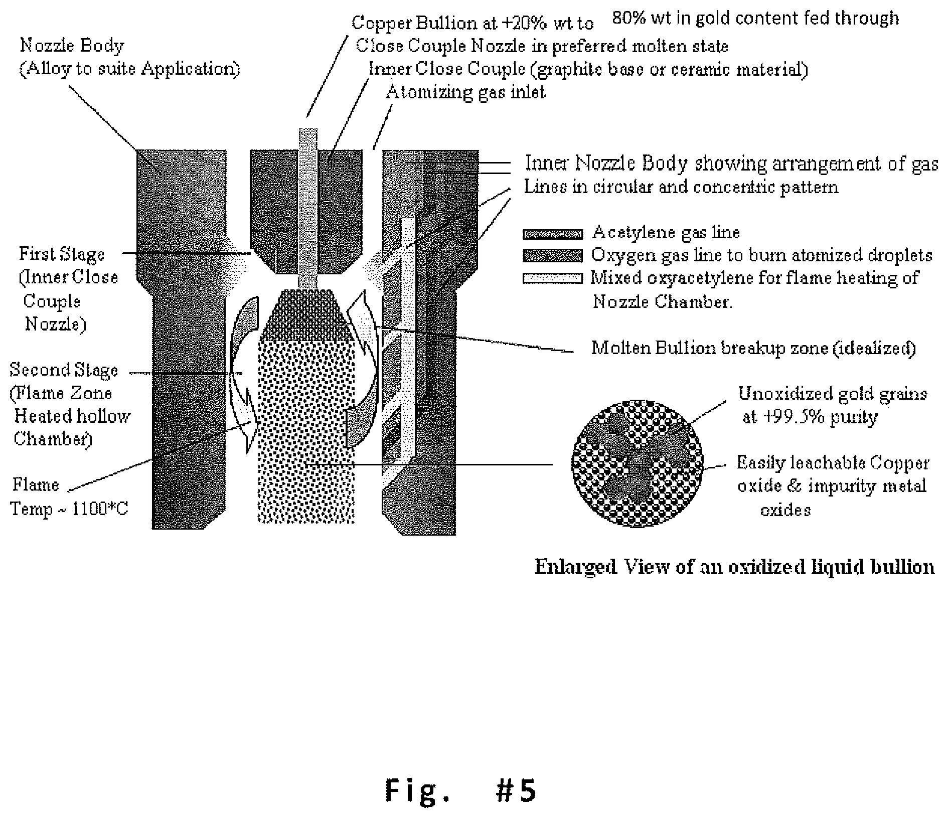 Patent US11772158 Figure 5 – Method for selectively oxidizing metals of an alloy