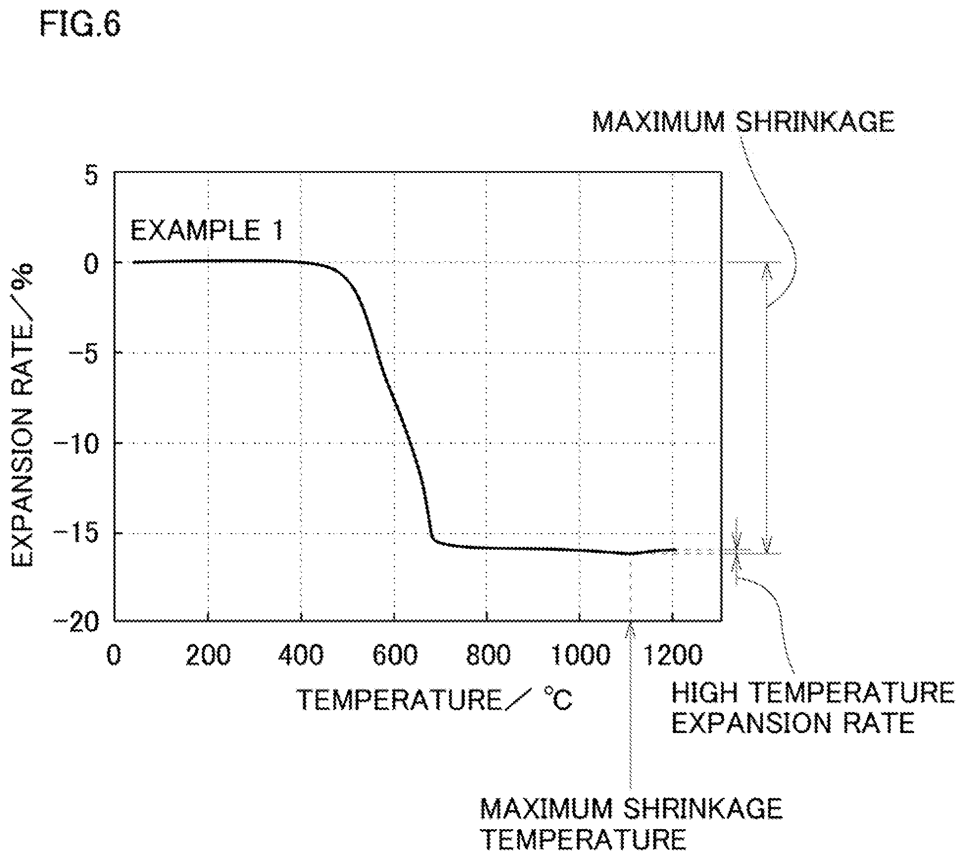 Patent US11772160 Figure 6 – Nickel powder, method for manufacturing nickel powder, internal electrode paste using nickel powder, and electronic component