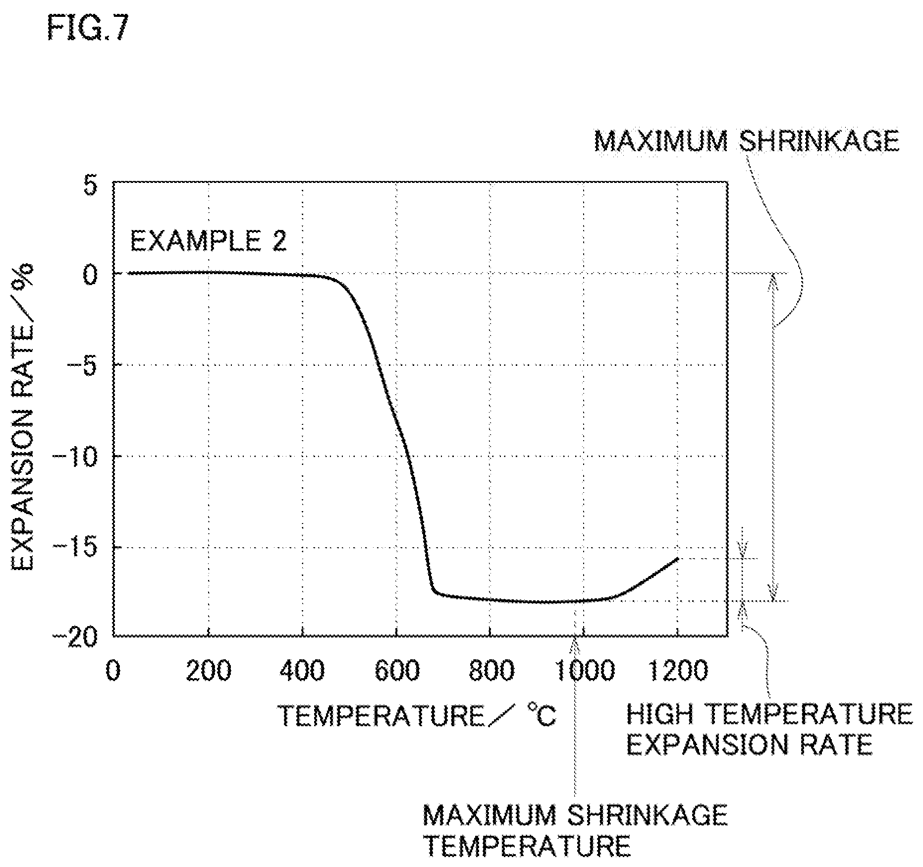 Patent US11772160 Figure 7 – Nickel powder, method for manufacturing nickel powder, internal electrode paste using nickel powder, and electronic component