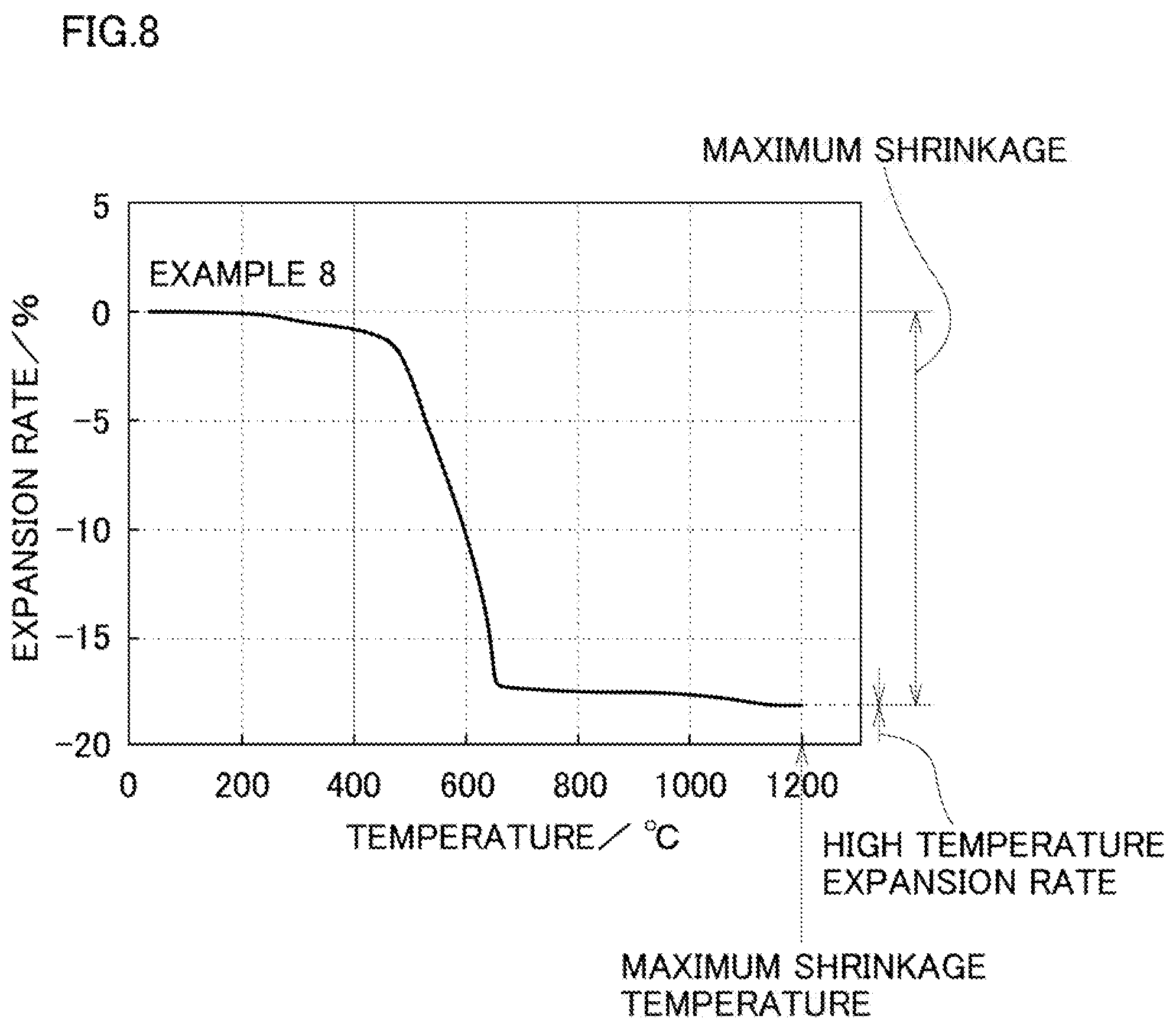 Patent US11772160 Figure 8 – Nickel powder, method for manufacturing nickel powder, internal electrode paste using nickel powder, and electronic component