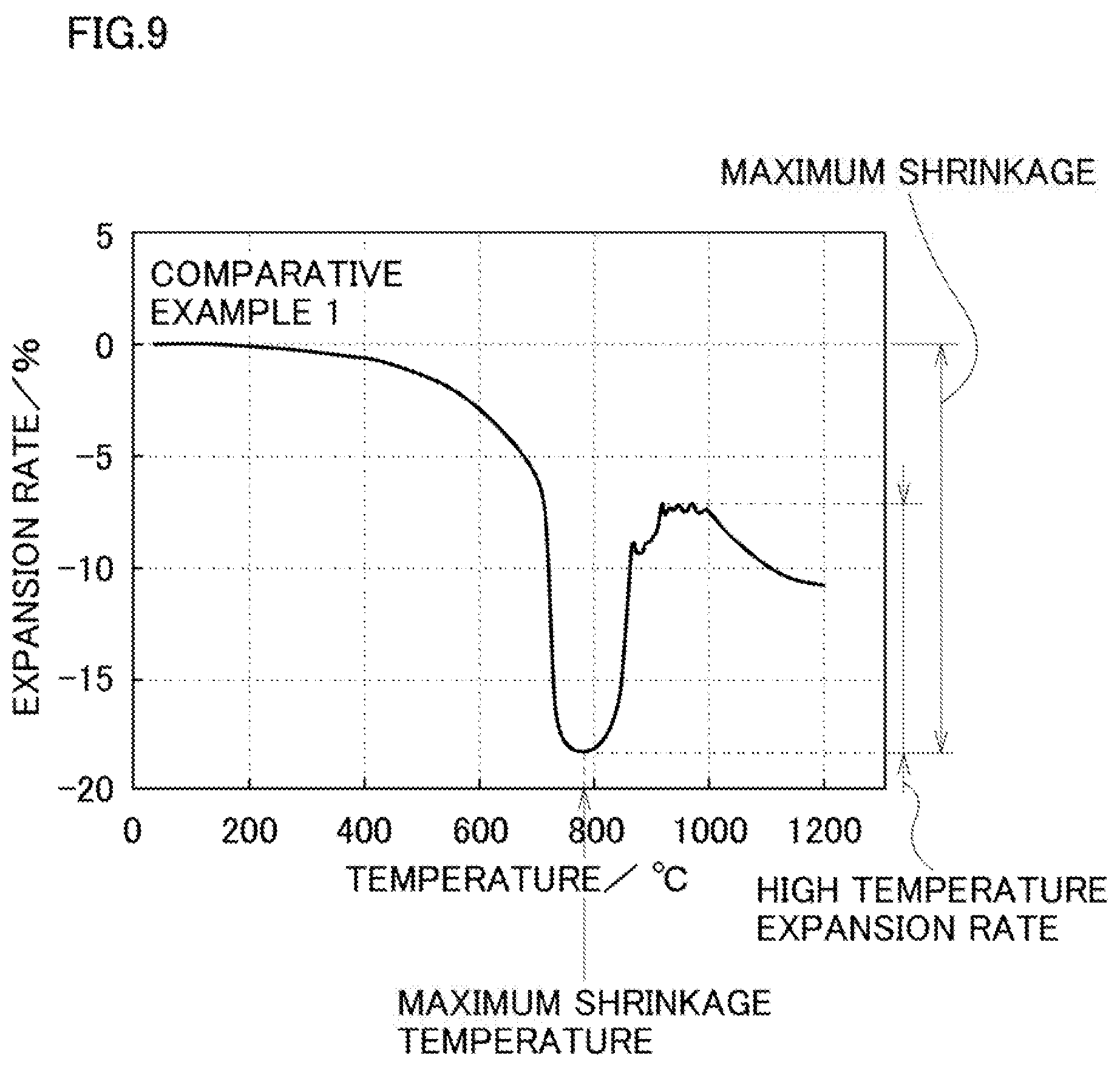 Patent US11772160 Figure 9 – Nickel powder, method for manufacturing nickel powder, internal electrode paste using nickel powder, and electronic component