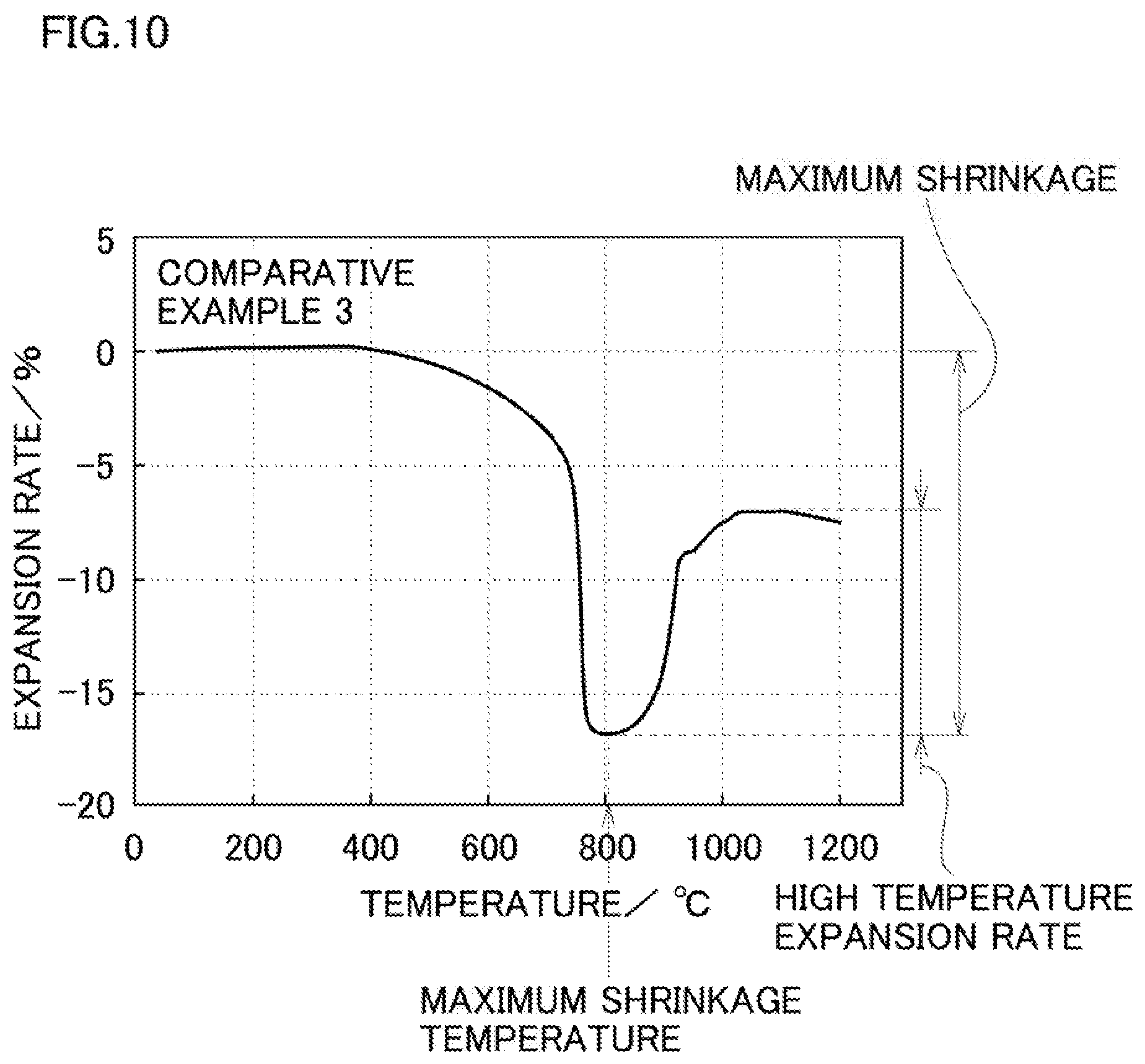 Patent US11772160 Figure 10 – Nickel powder, method for manufacturing nickel powder, internal electrode paste using nickel powder, and electronic component