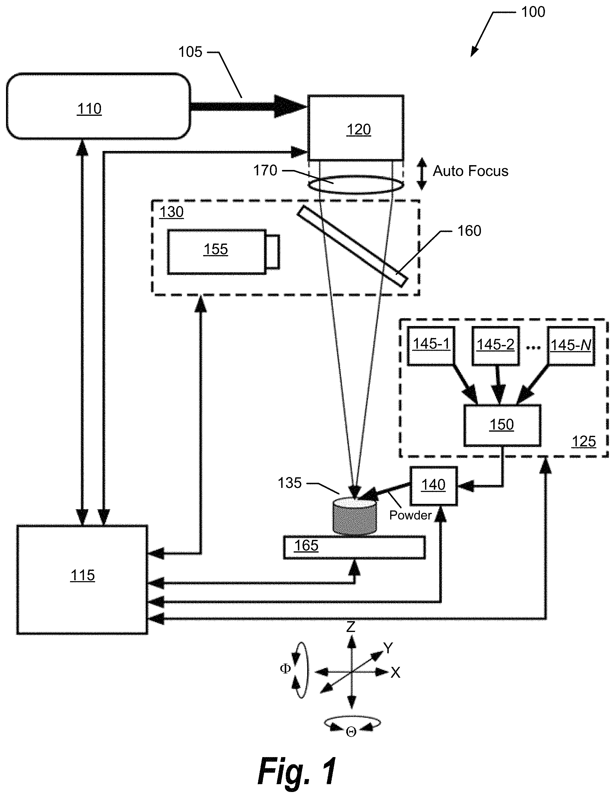 Patent US11772161 Figure 1 – Method and apparatus for in situ synthesis of SiC, SiC ceramic matrix composites, and SiC metal matrix composites during additive manufacturing