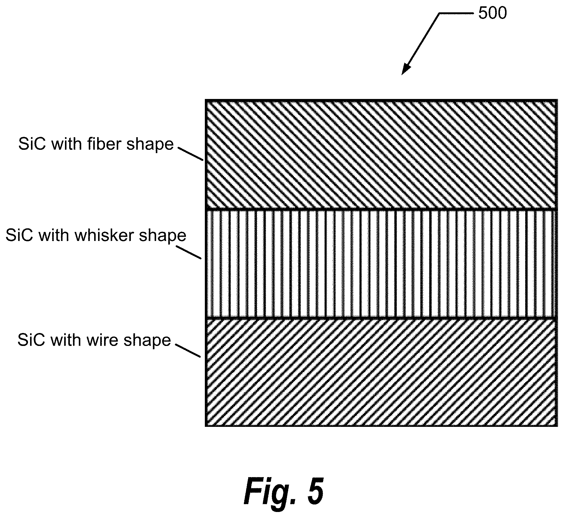 Patent US11772161 Figure 5 – Method and apparatus for in situ synthesis of SiC, SiC ceramic matrix composites, and SiC metal matrix composites during additive manufacturing