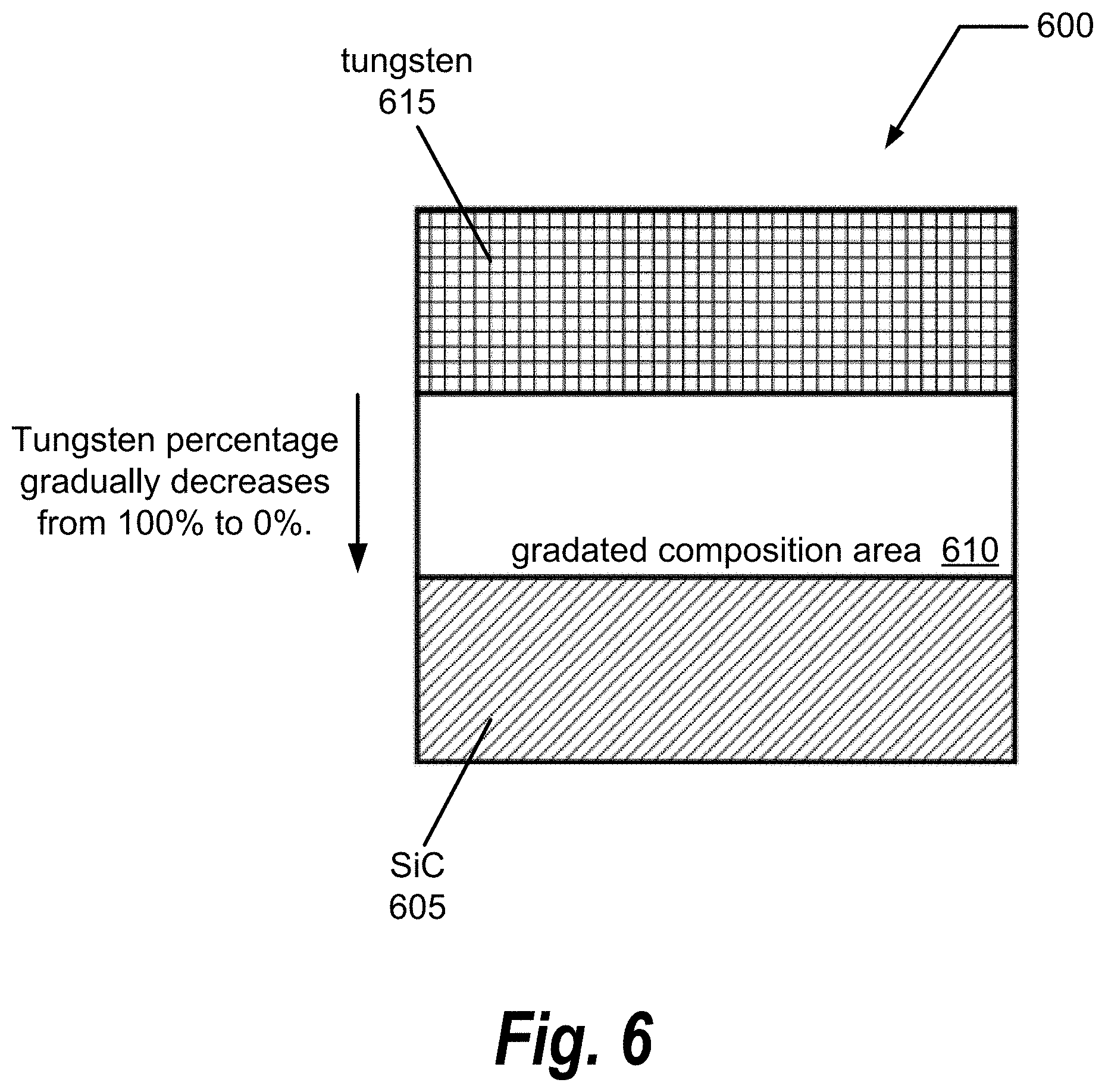Patent US11772161 Figure 6 – Method and apparatus for in situ synthesis of SiC, SiC ceramic matrix composites, and SiC metal matrix composites during additive manufacturing
