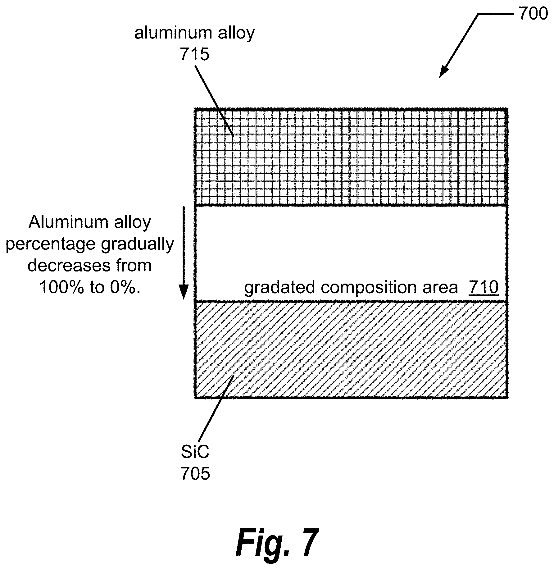 Patent US11772161 Figure 7 – Method and apparatus for in situ synthesis of SiC, SiC ceramic matrix composites, and SiC metal matrix composites during additive manufacturing