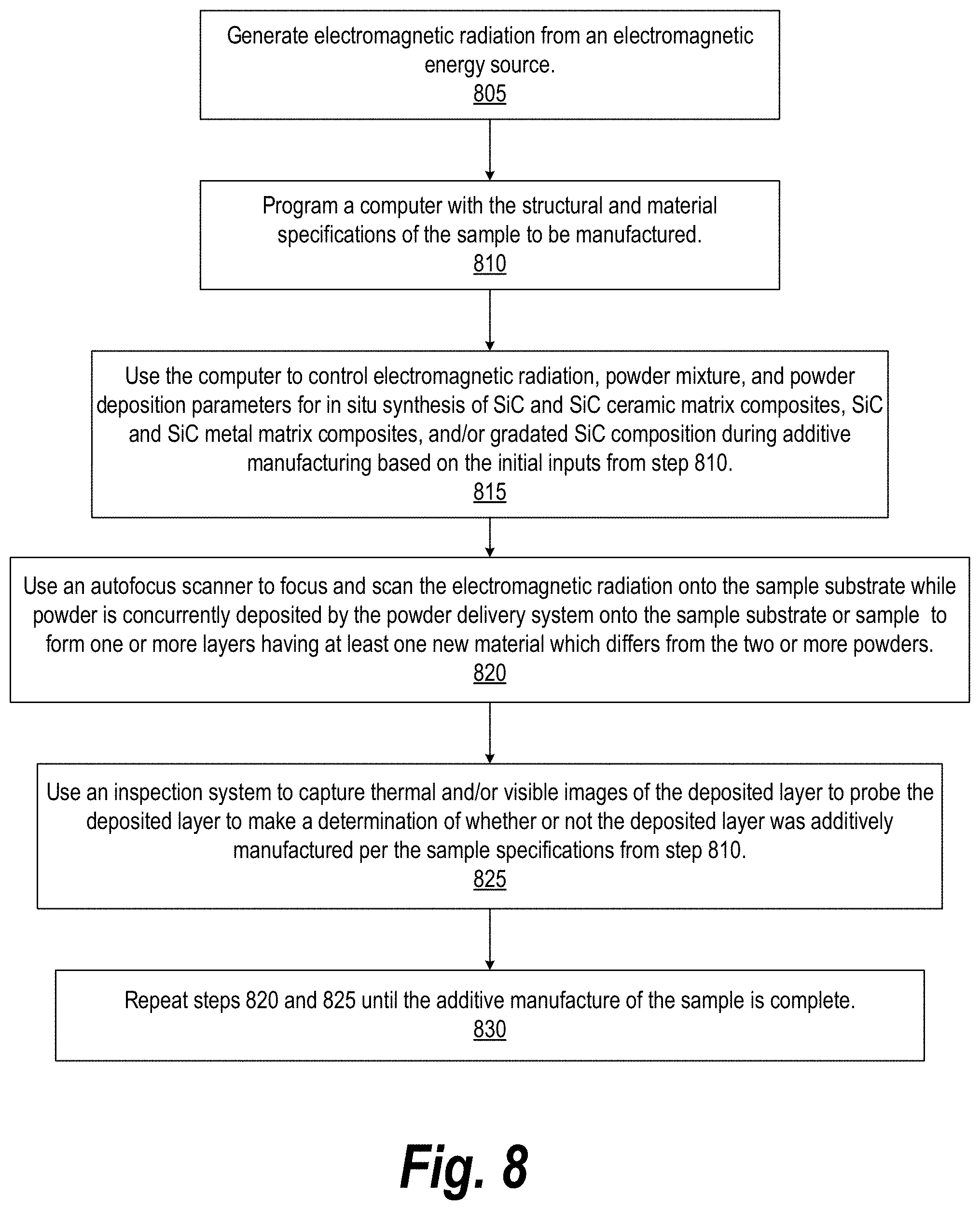 Patent US11772161 Figure 8 – Method and apparatus for in situ synthesis of SiC, SiC ceramic matrix composites, and SiC metal matrix composites during additive manufacturing