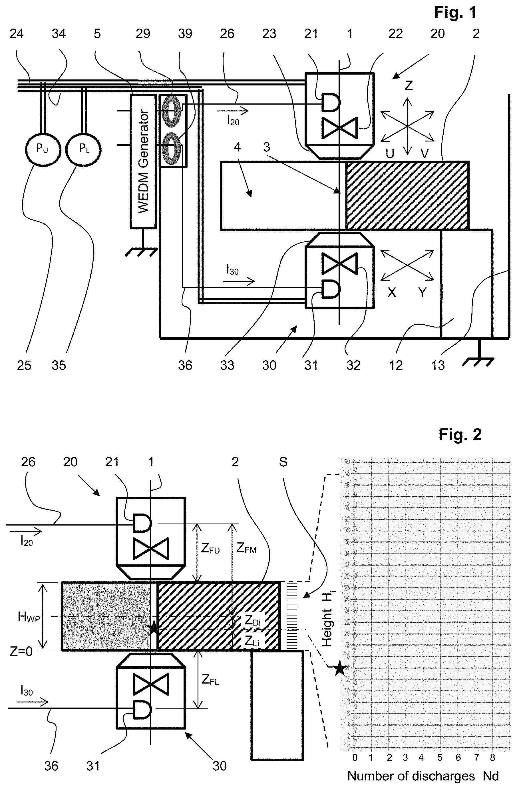 Patent US11772176 Figure 1 – Method and device for wire electrical discharge machining