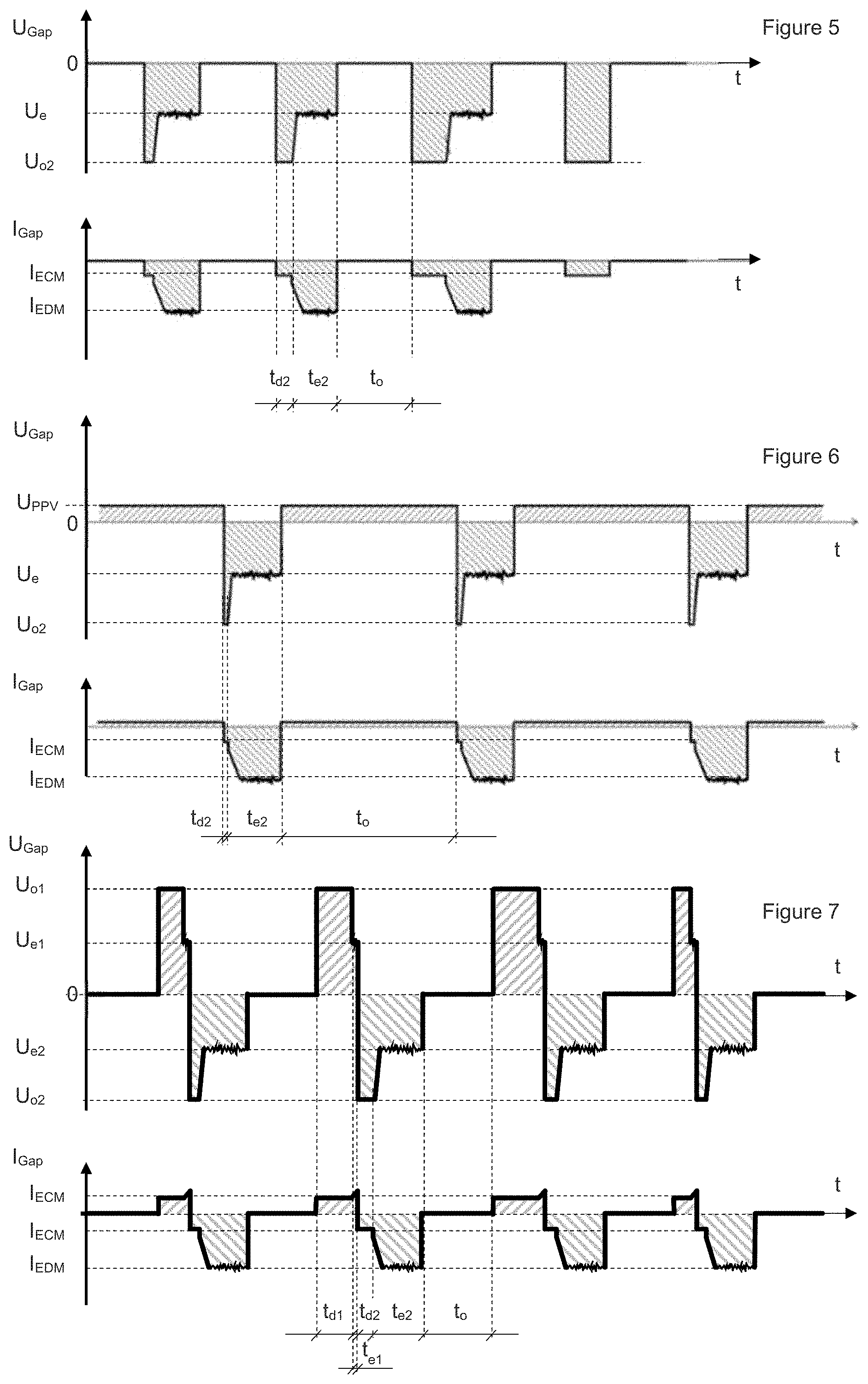 Patent US11772177 Figure 5 – Method for high-speed wire cutting