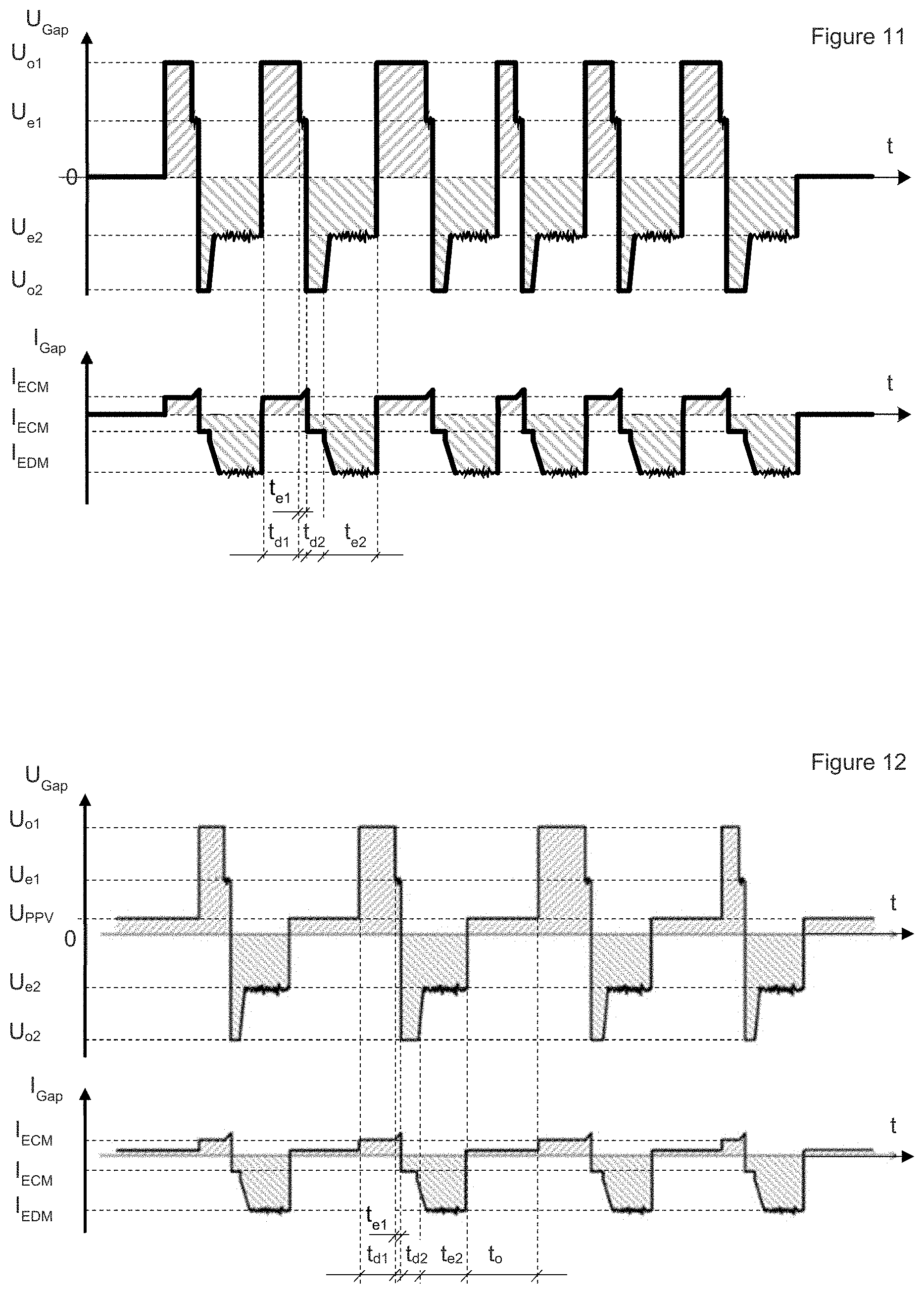 Patent US11772177 Figure 7 – Method for high-speed wire cutting