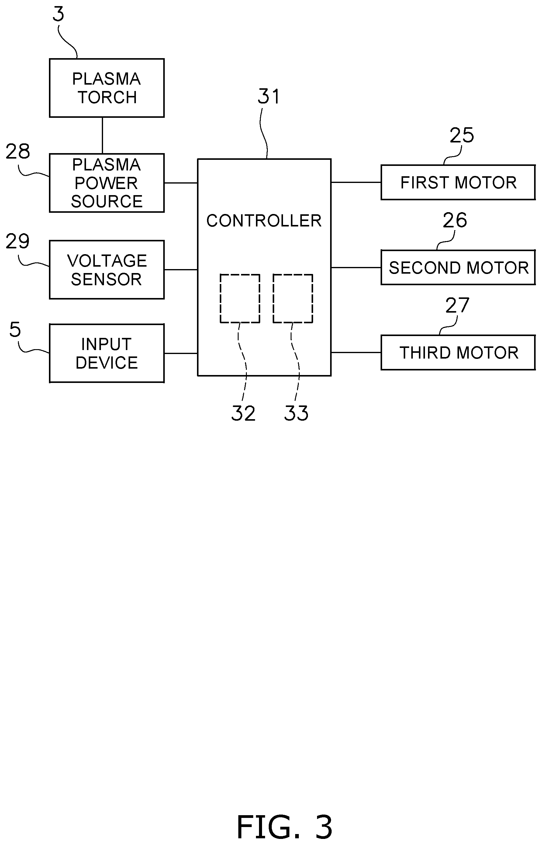 Patent US11772183 Figure 3 – Plasma cutting machine and method for controlling plasma cutting machine