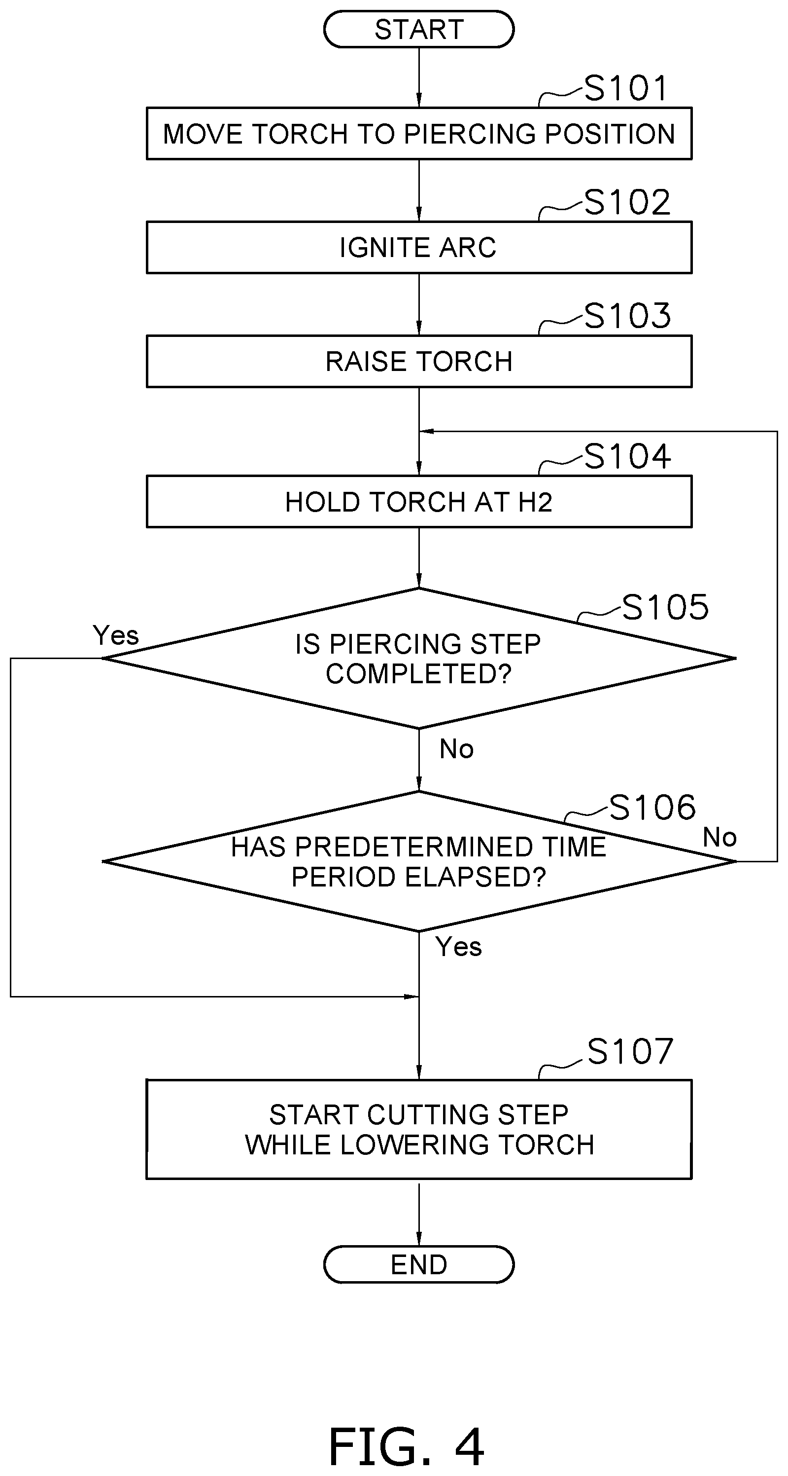 Patent US11772183 Figure 4 – Plasma cutting machine and method for controlling plasma cutting machine