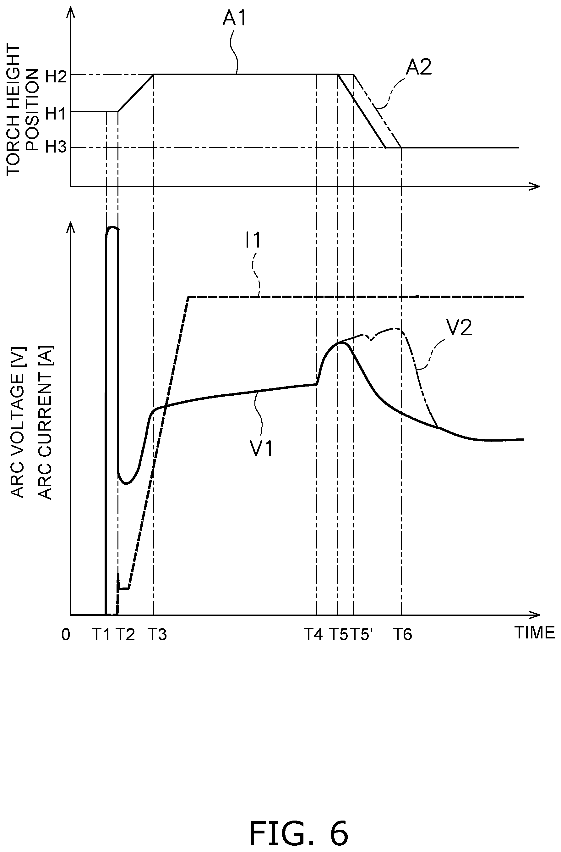 Patent US11772183 Figure 6 – Plasma cutting machine and method for controlling plasma cutting machine