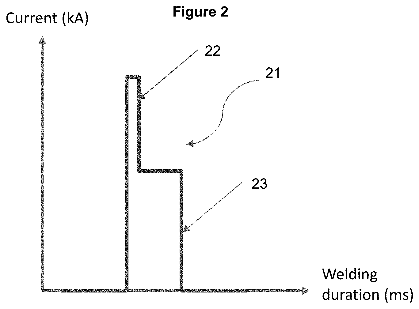 Patent US11772184 Figure 2 – Welding method for the manufacture of an assembly of at least 2 metallic substrates