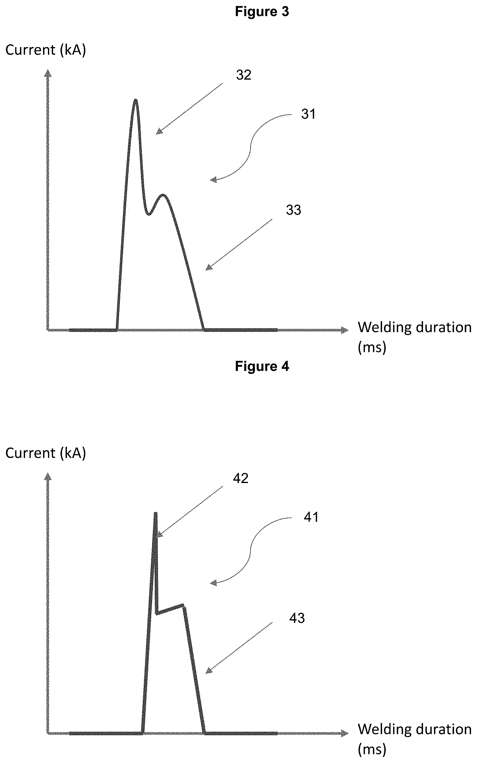Patent US11772184 Figure 3 – Welding method for the manufacture of an assembly of at least 2 metallic substrates