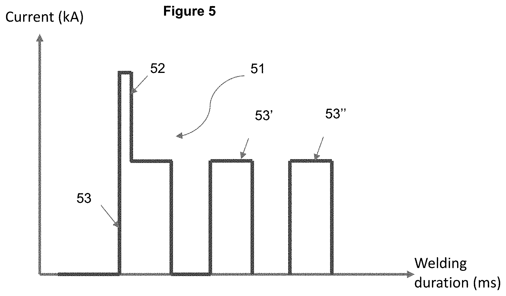 Patent US11772184 Figure 4 – Welding method for the manufacture of an assembly of at least 2 metallic substrates