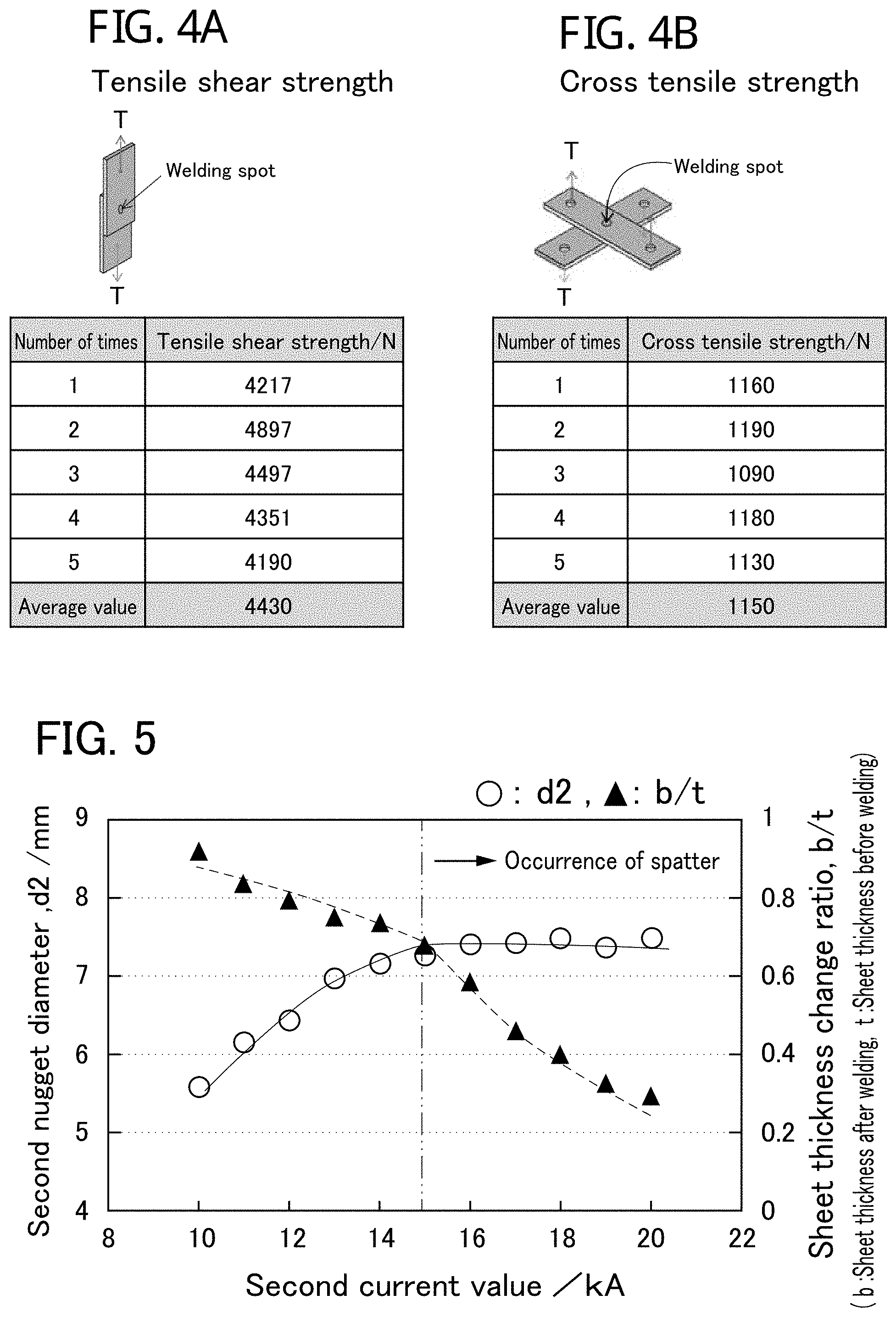 Patent US11772186 Figure 3 – Spot welding method