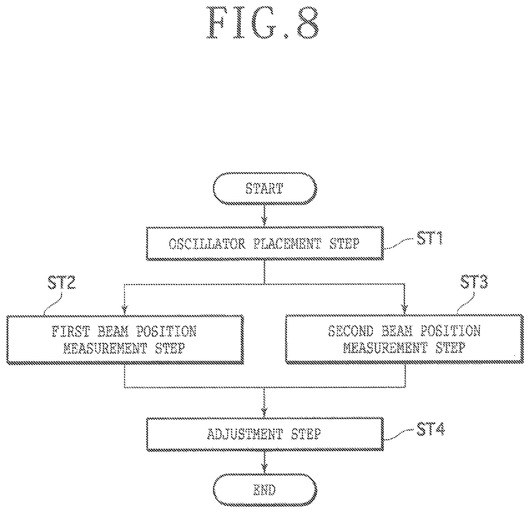 Patent US11772190 Figure 6 – Laser oscillator support table and adjustment method of laser oscillator support table