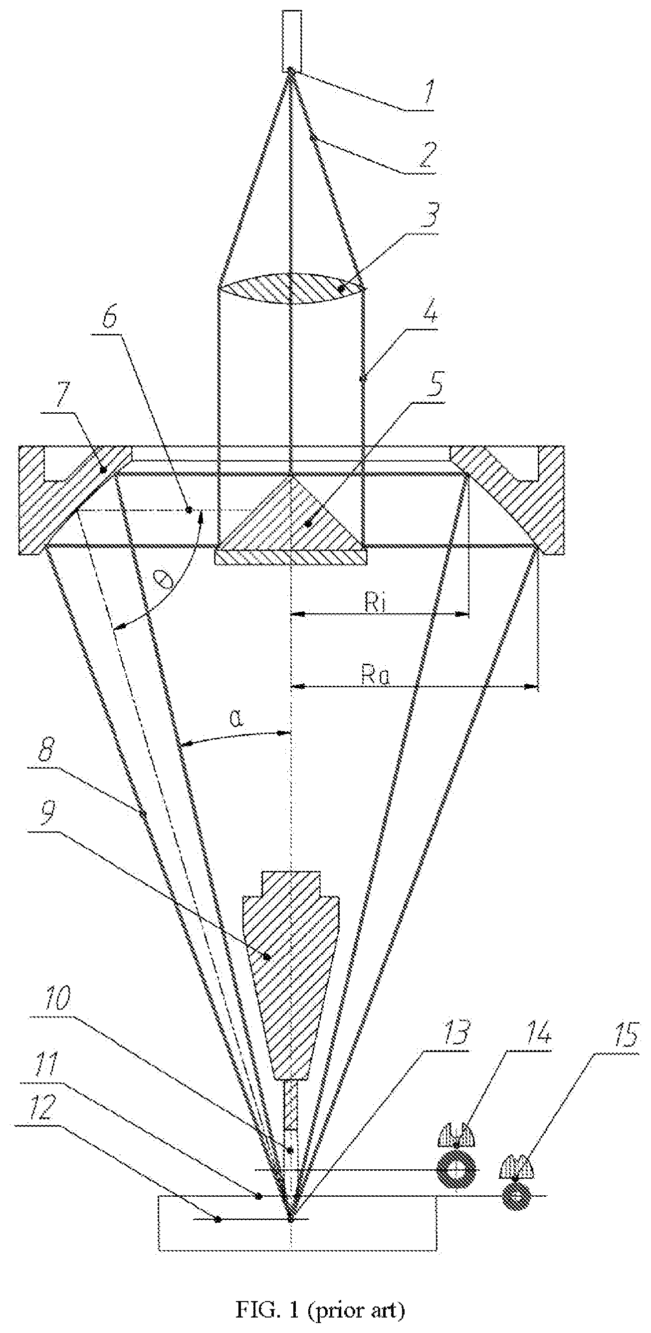 Patent US11772193 Figure 1 – Annular hollow offset-focus laser cladding device