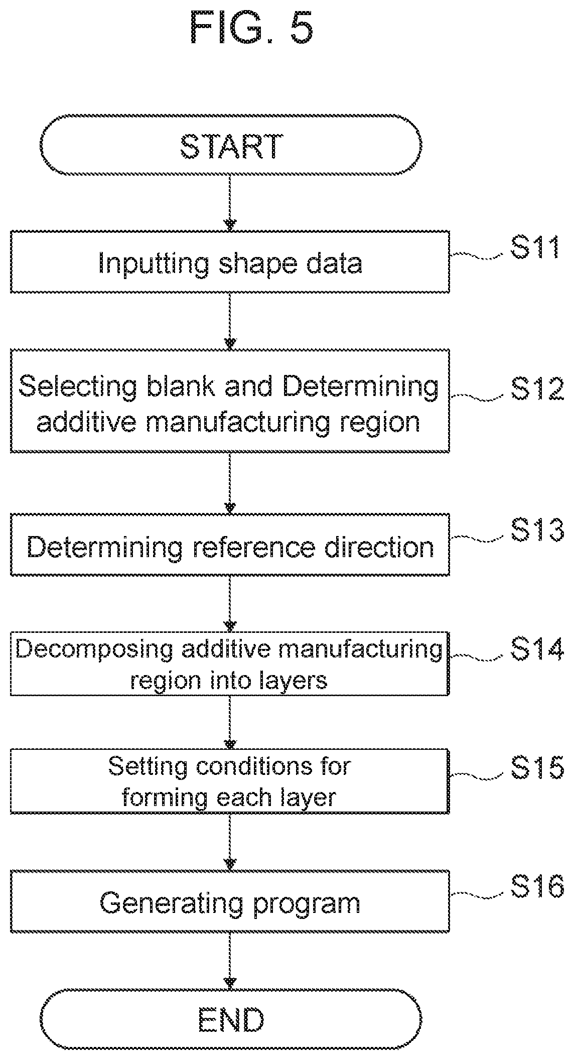 Patent US11772194 Figure 5 – Method for designing laminate molded article, production method, production device, and program