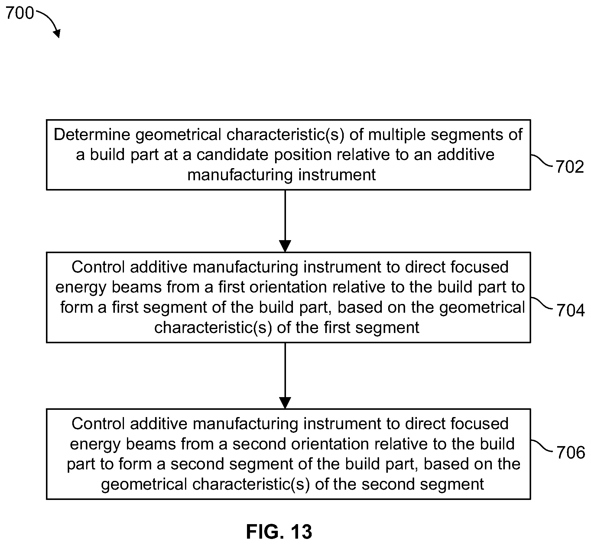 Patent US11772195 Figure 7 – Additive manufacturing system and method using multiple beam orientations