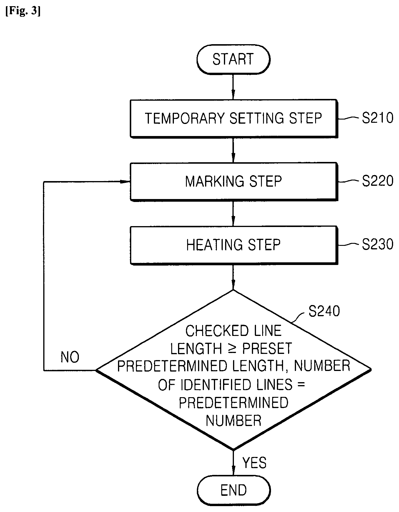 Patent US11772197 Figure 2 – Laser transmission characteristic value determination method