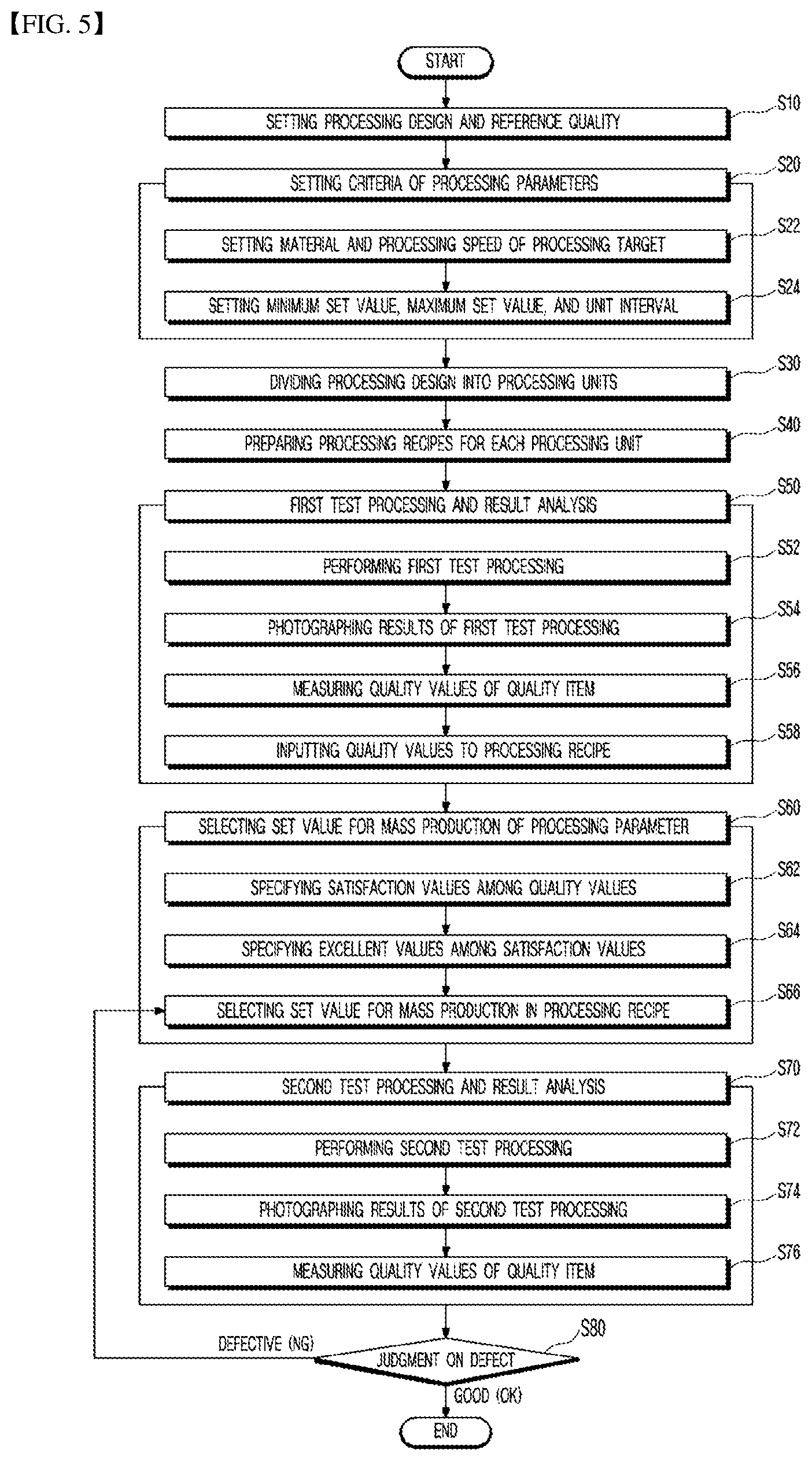 Patent US11772203 Figure 5 – Laser processing system and method