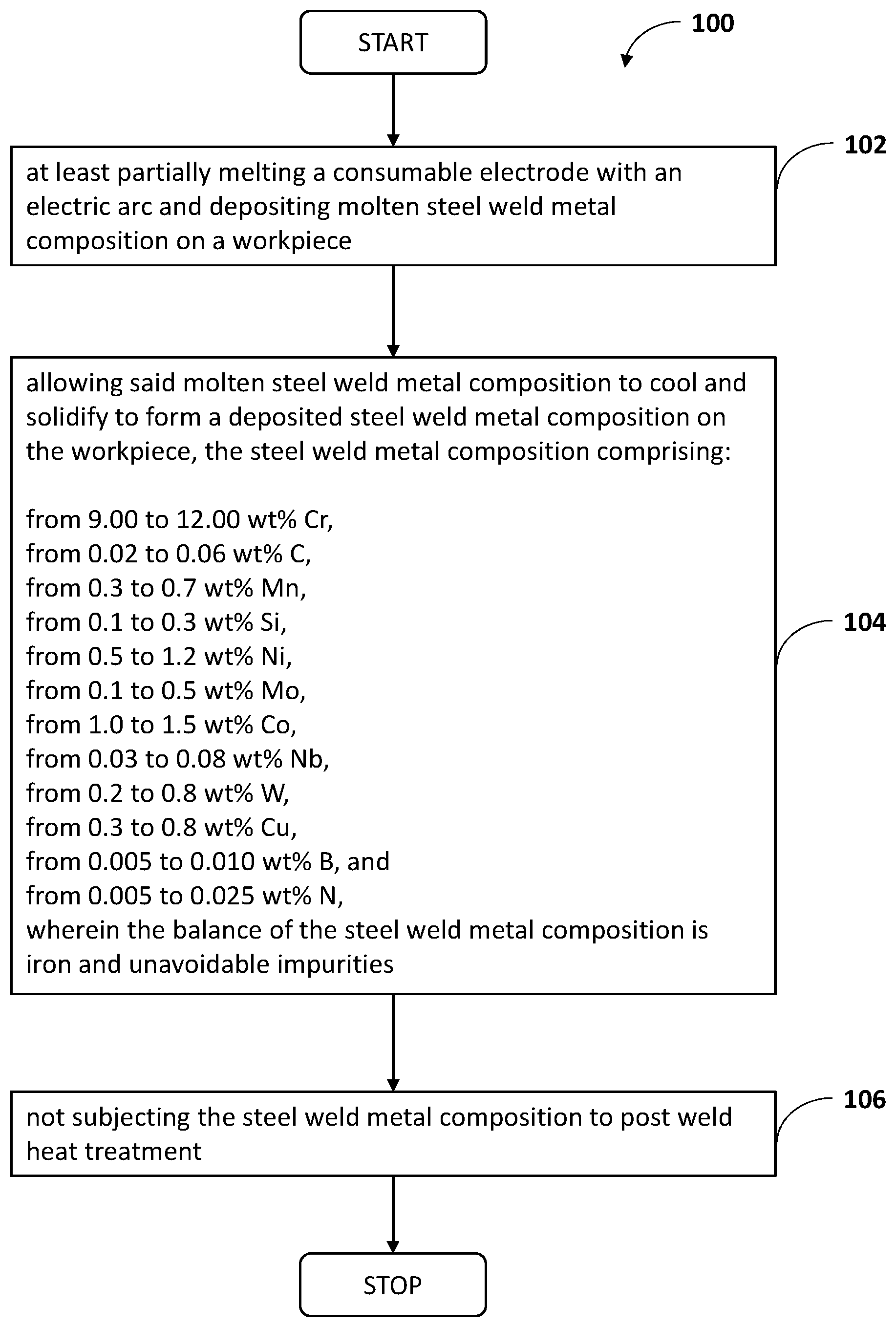 Patent US11772206 Figure 1 – High chromium creep resistant weld metal for arc welding of thin walled steel members