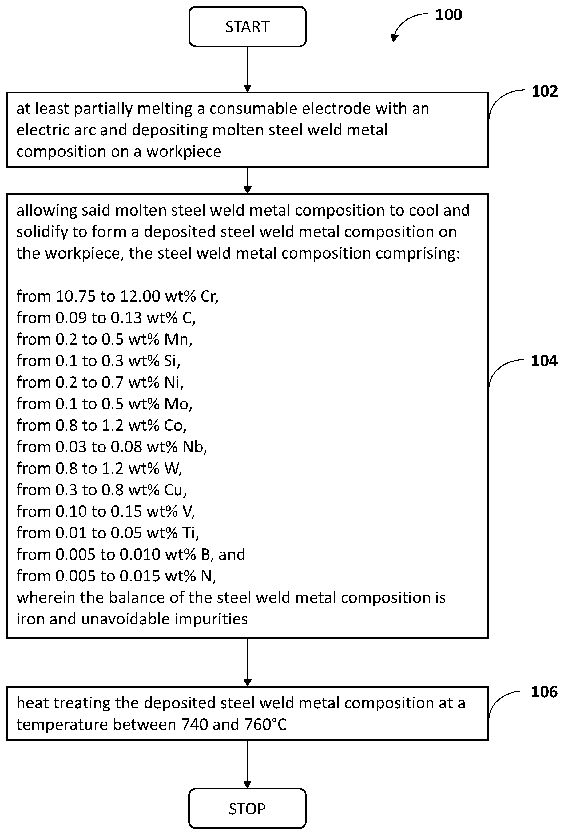 Patent US11772207 Figure 1 – High chromium creep resistant weld metal for arc welding of thick walled steel members
