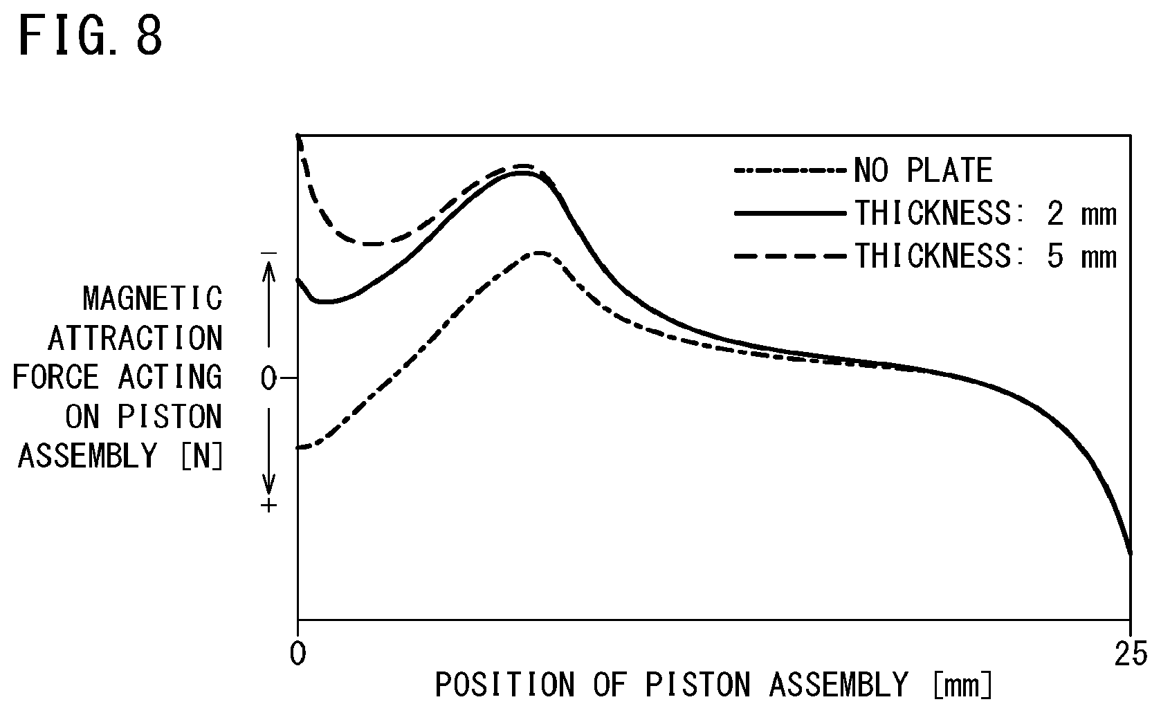 Patent US11772215 Figure 8 – Magnetic chuck